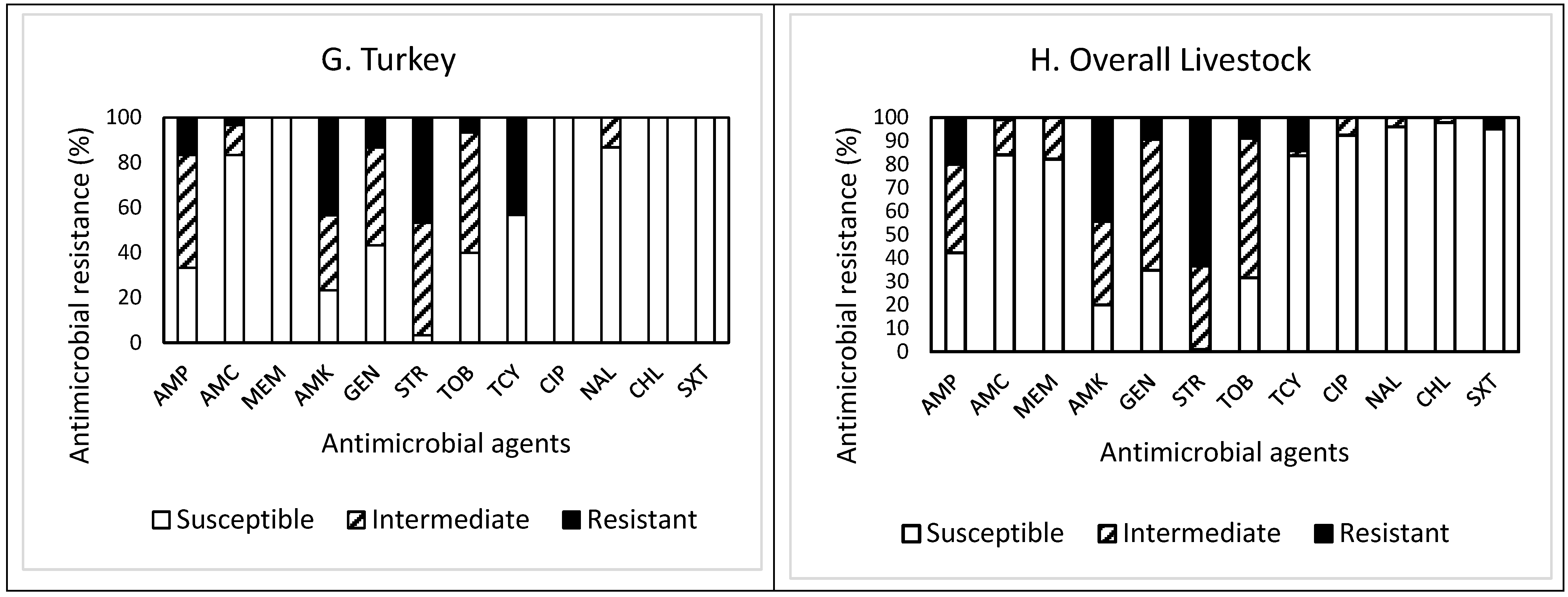Antibiotics 13 00223 g001b