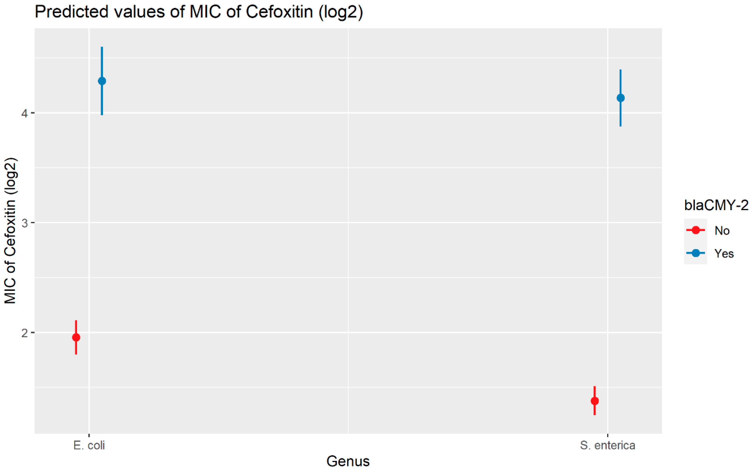 Antibiotics 13 00224 g004