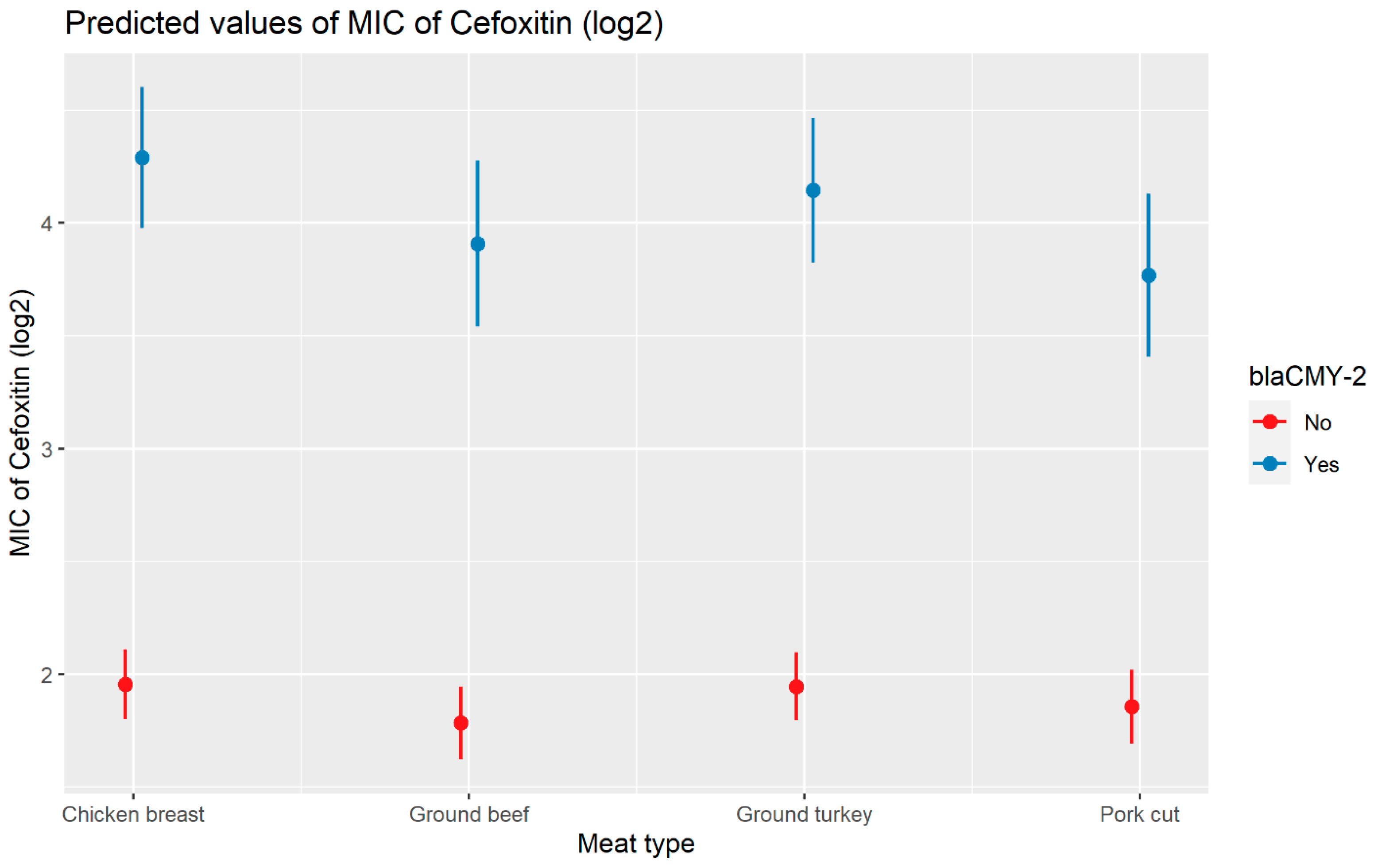 Antibiotics 13 00224 g005