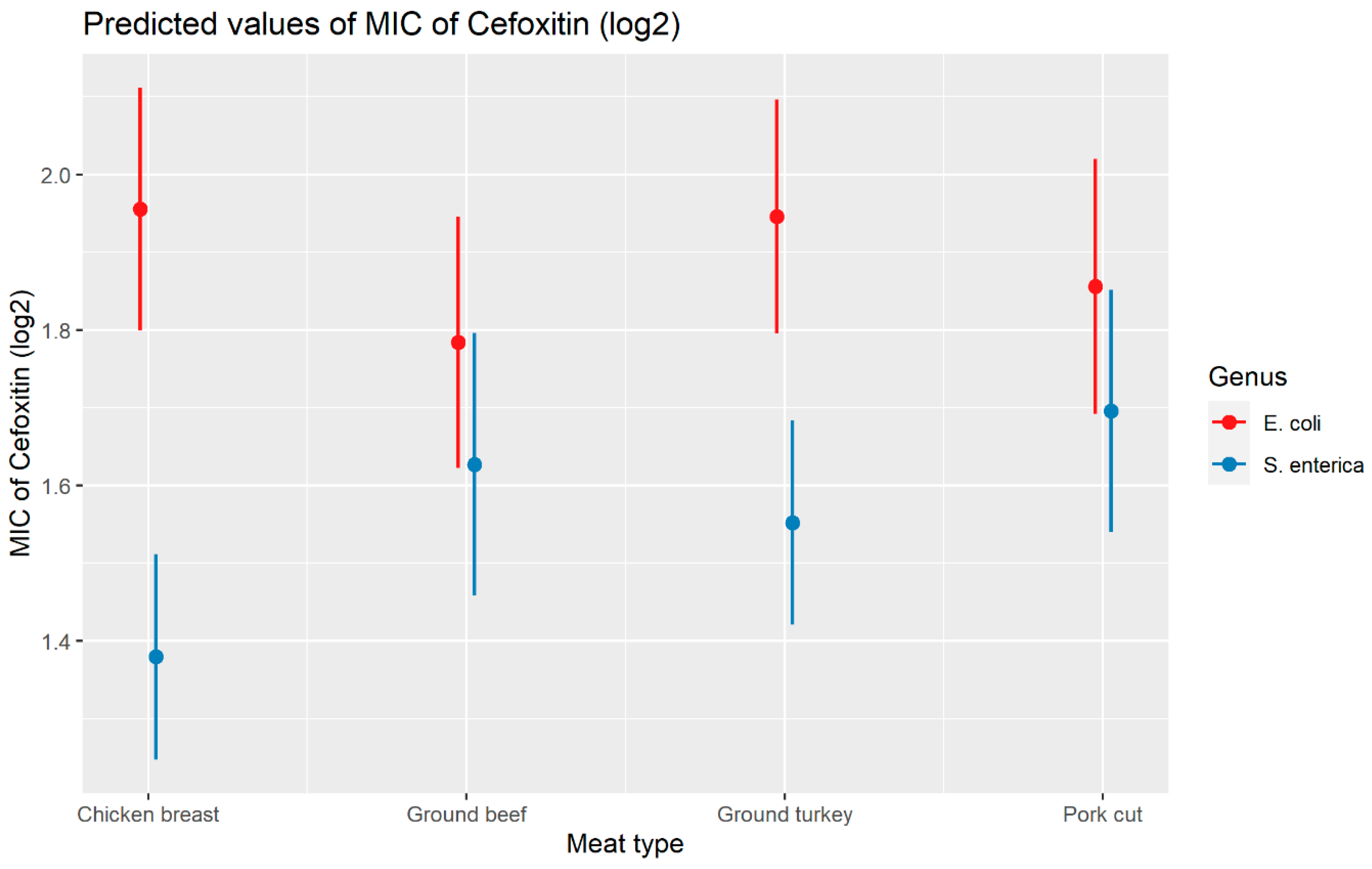 Antibiotics 13 00224 g006