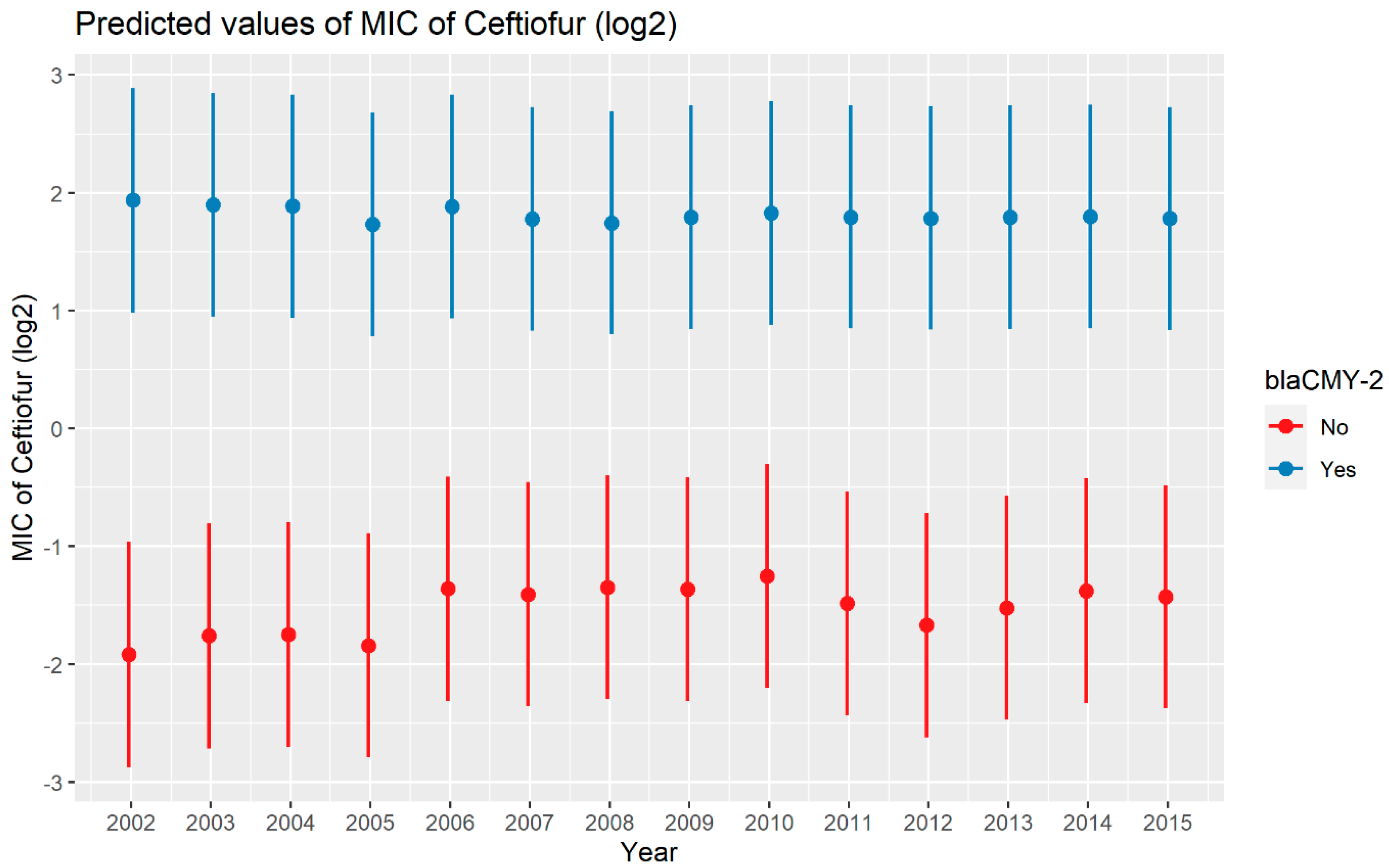 Antibiotics 13 00224 g008