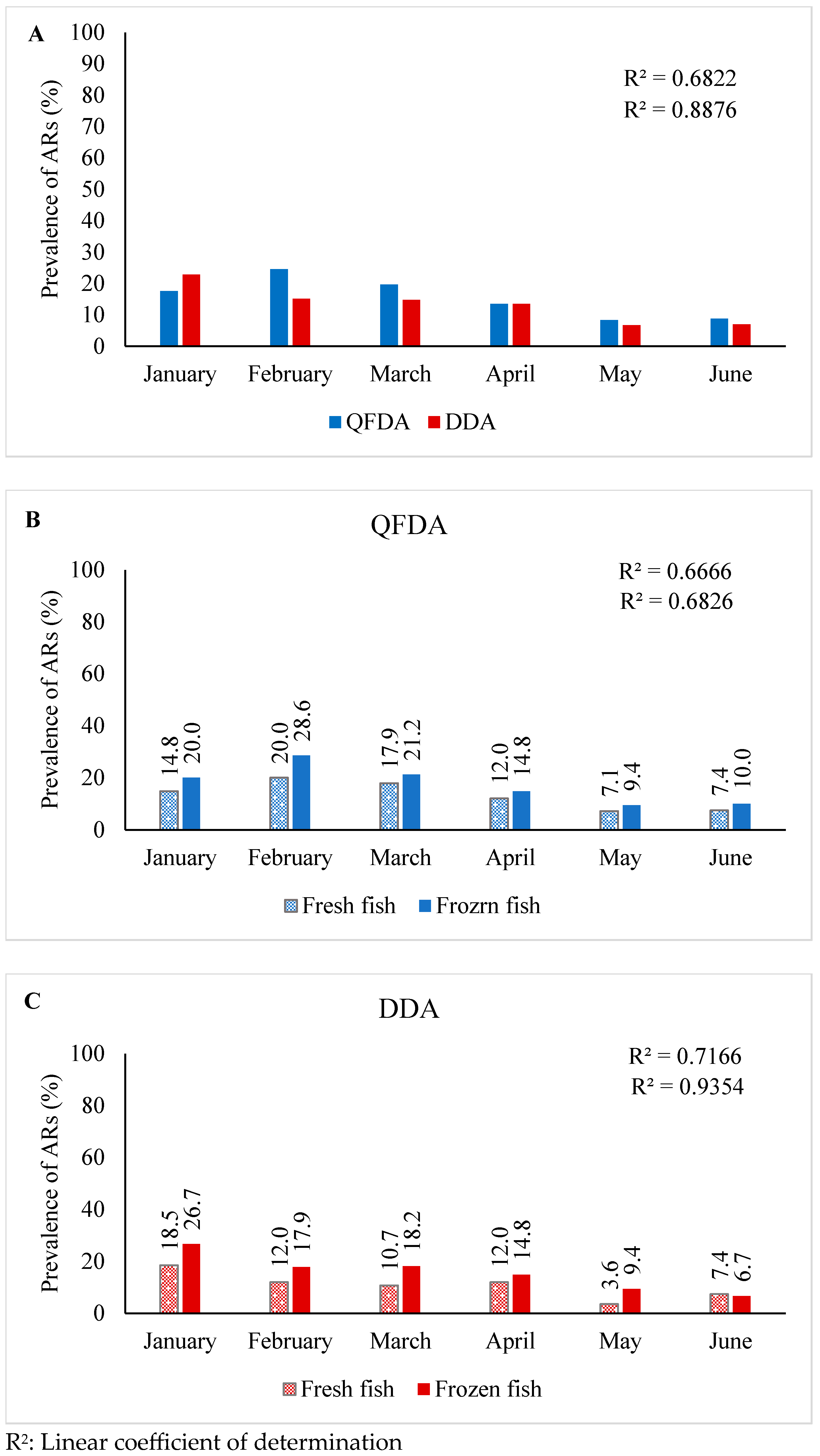Antibiotics 13 00225 g001