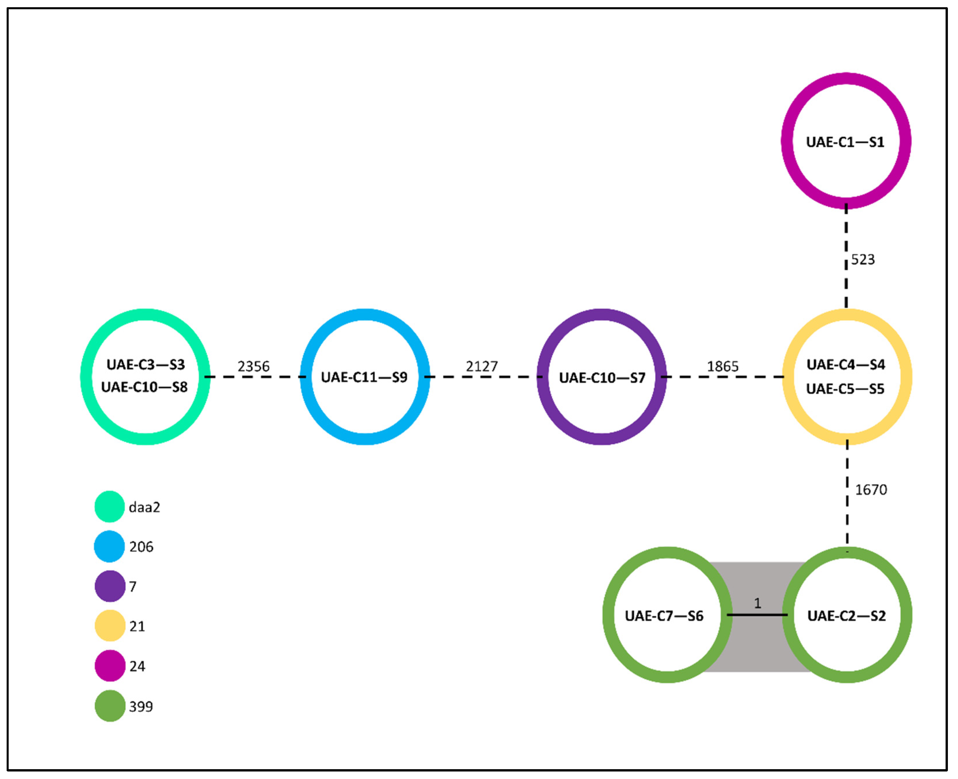 Antibiotics 13 00227 g001