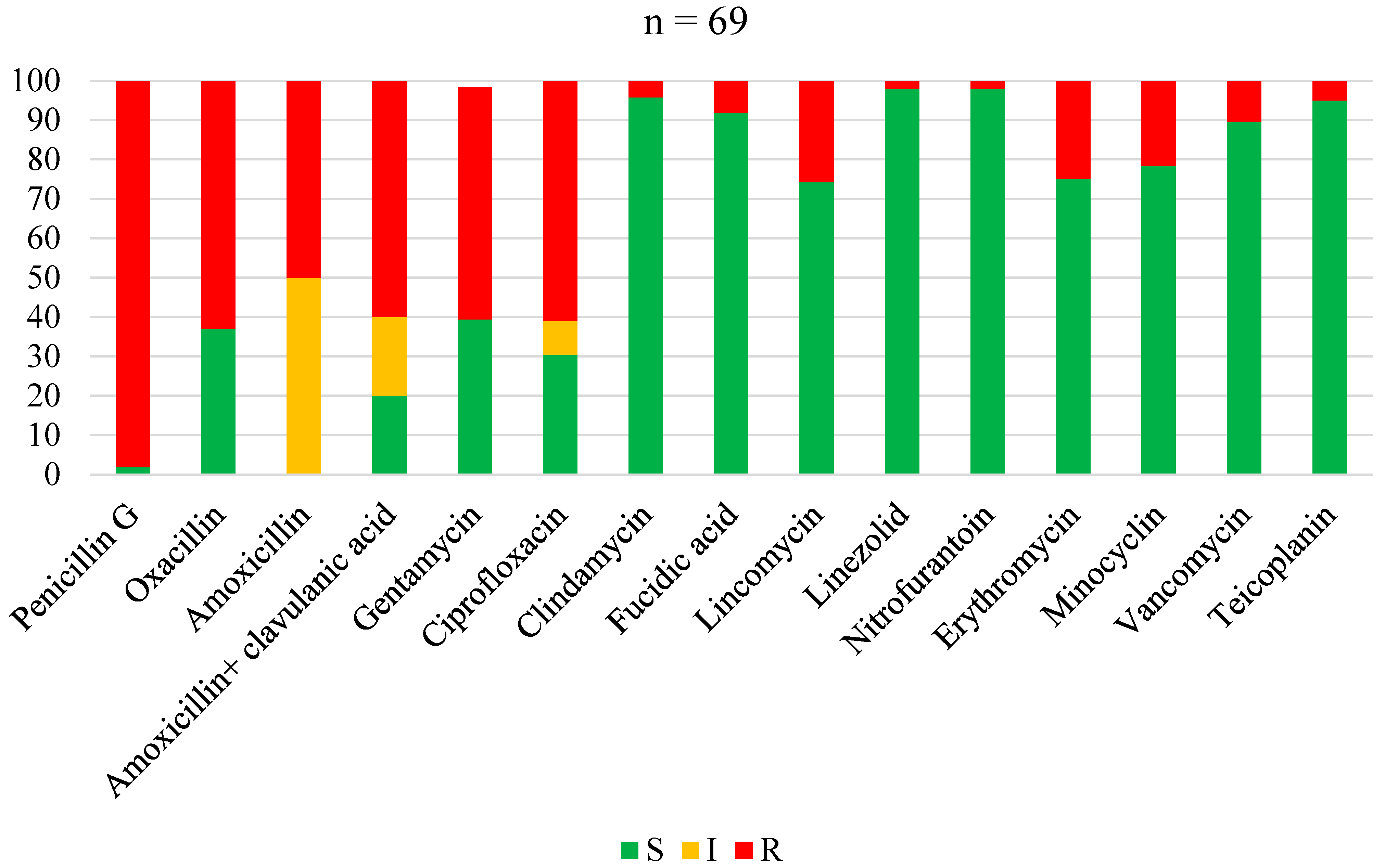 Antibiotics 13 00236 g001