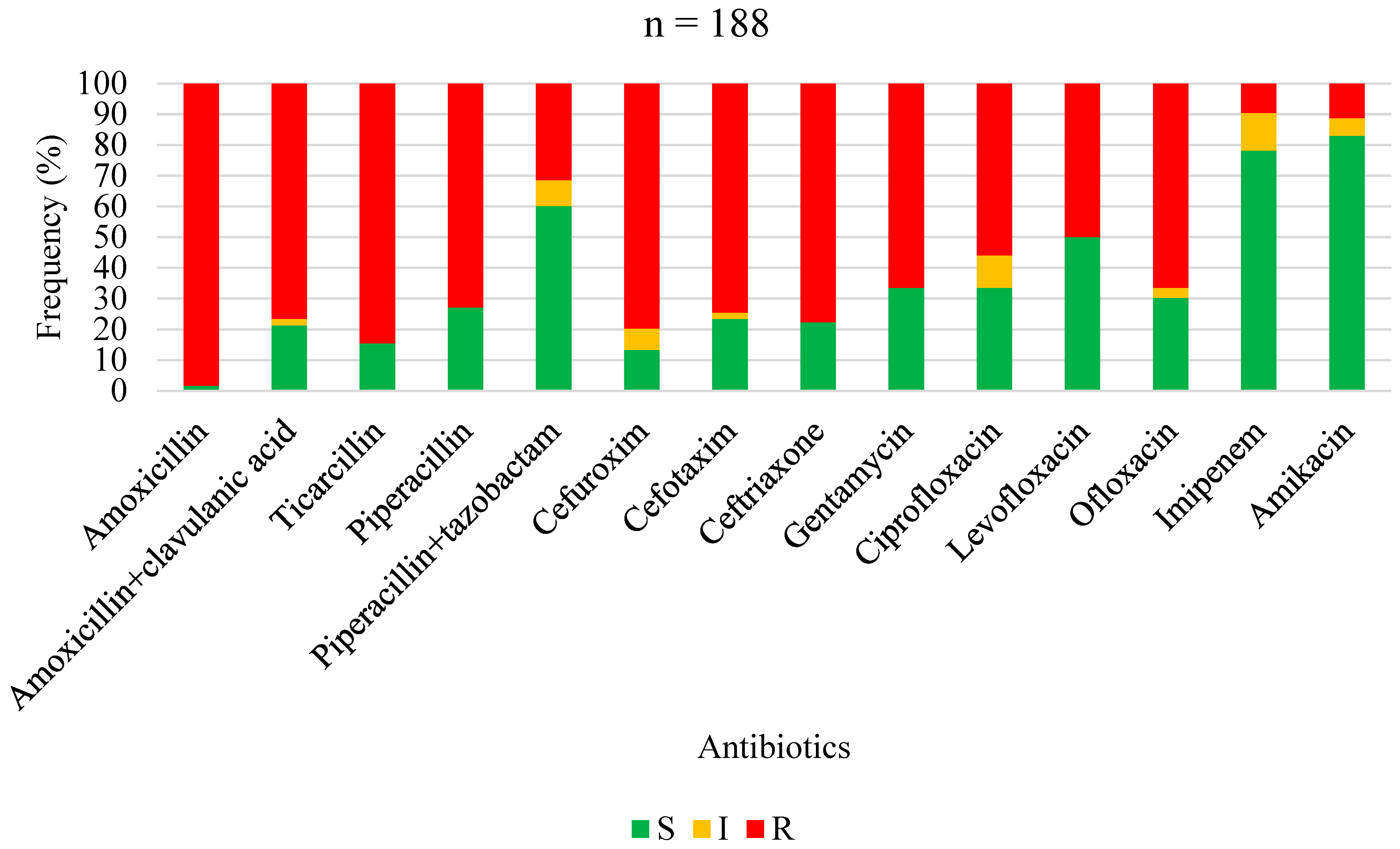 Antibiotics 13 00236 g003