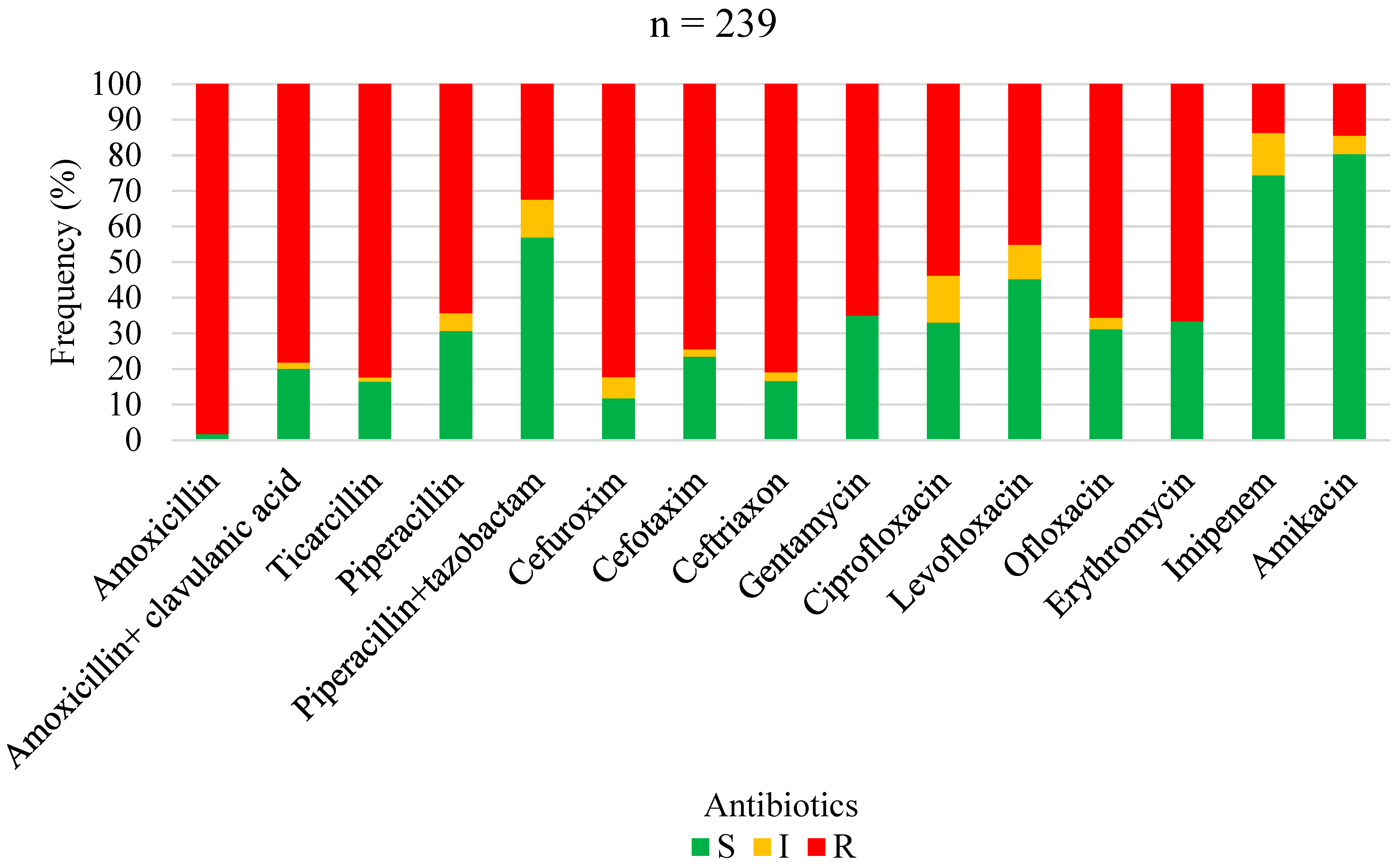 Antibiotics 13 00236 g005