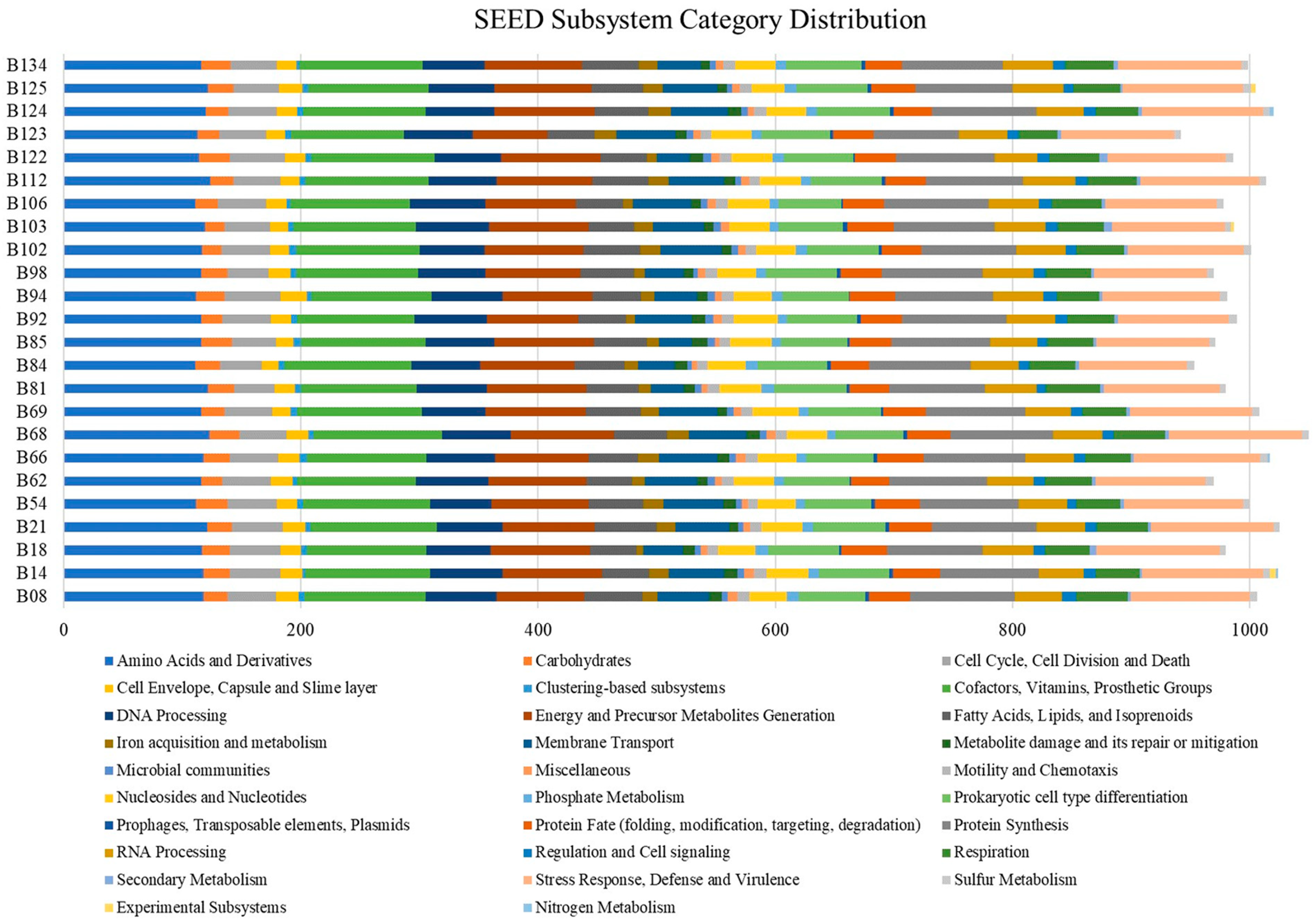 Antibiotics 13 00245 g003 Antibiotics 13 00245 g003