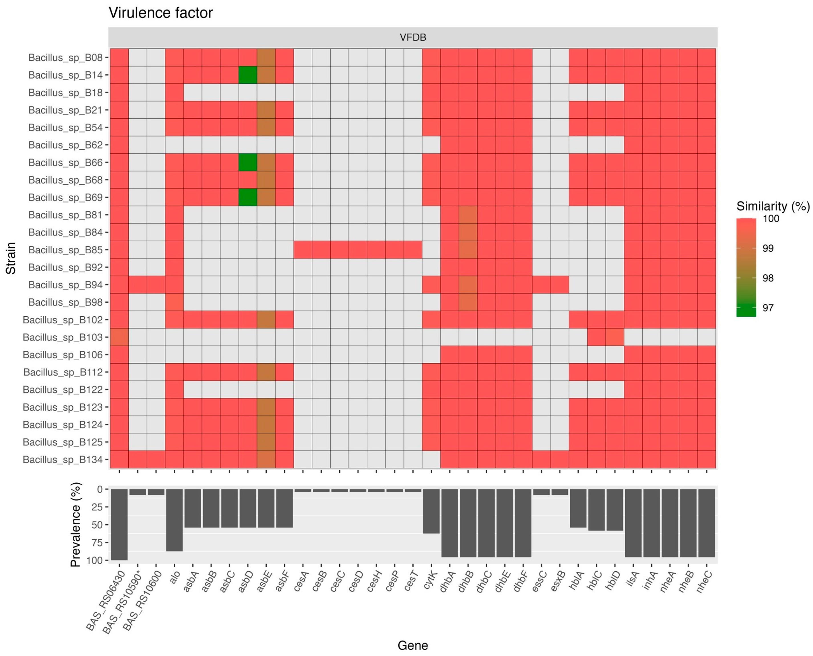 Antibiotics 13 00245 g005 Antibiotics 13 00245 g005