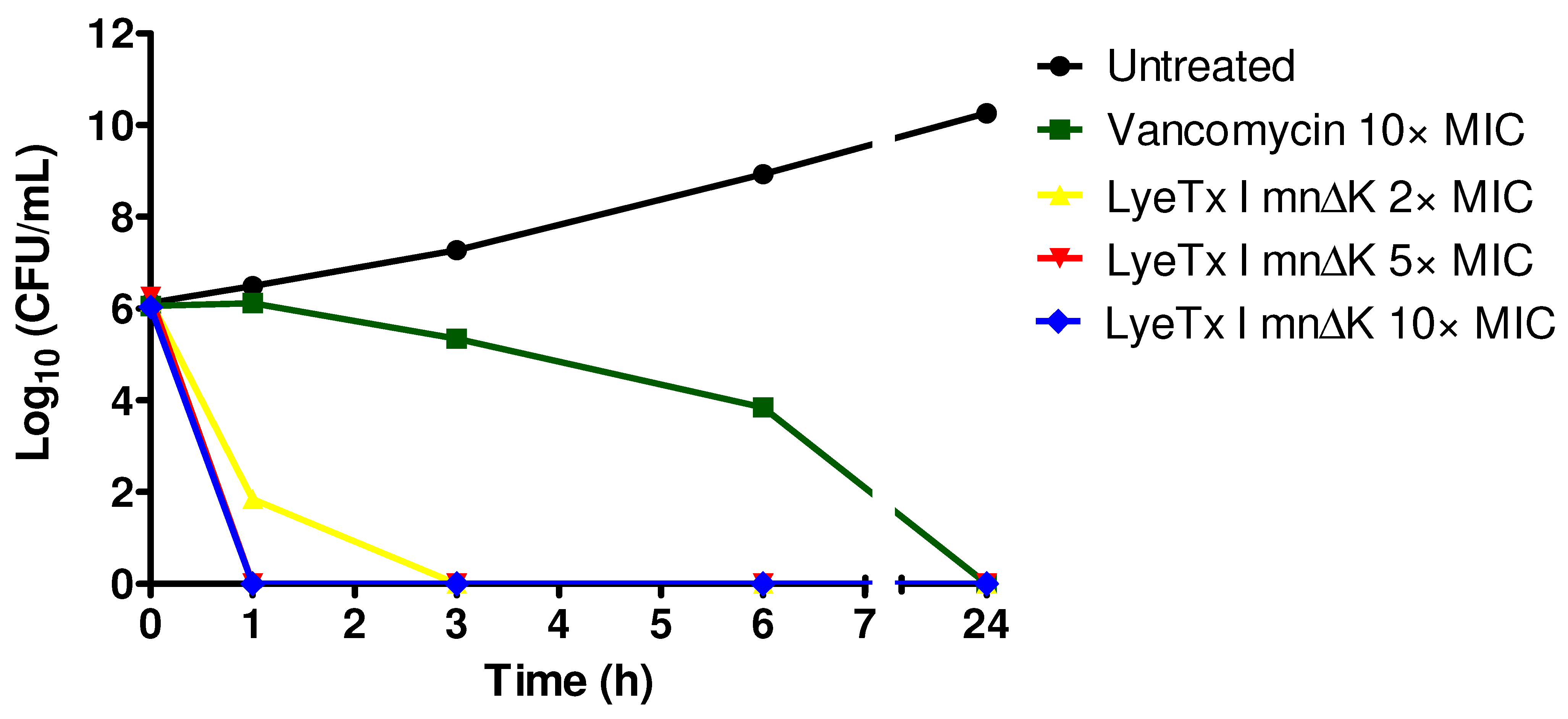 Antibiotics 13 00248 g001