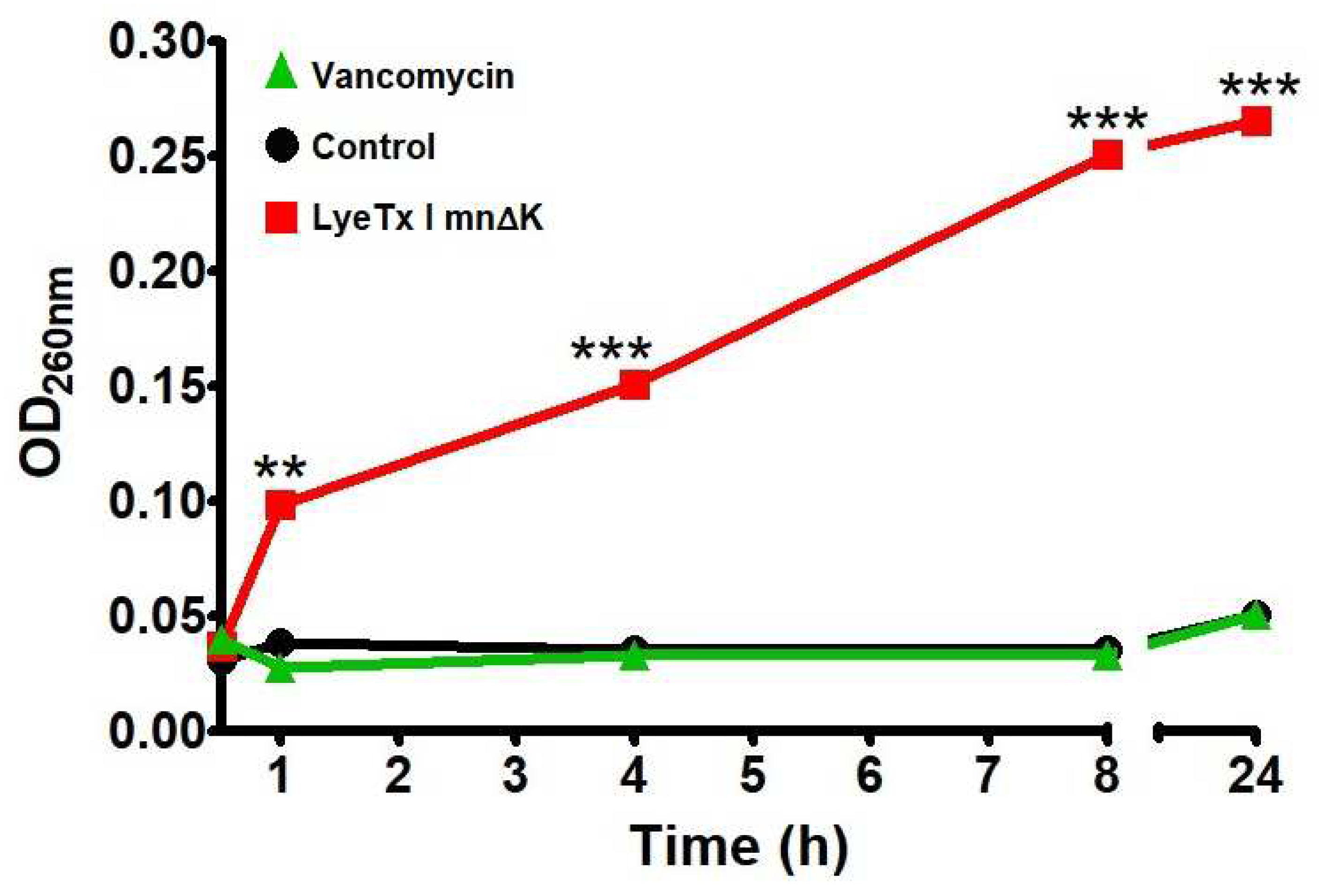 Antibiotics 13 00248 g003