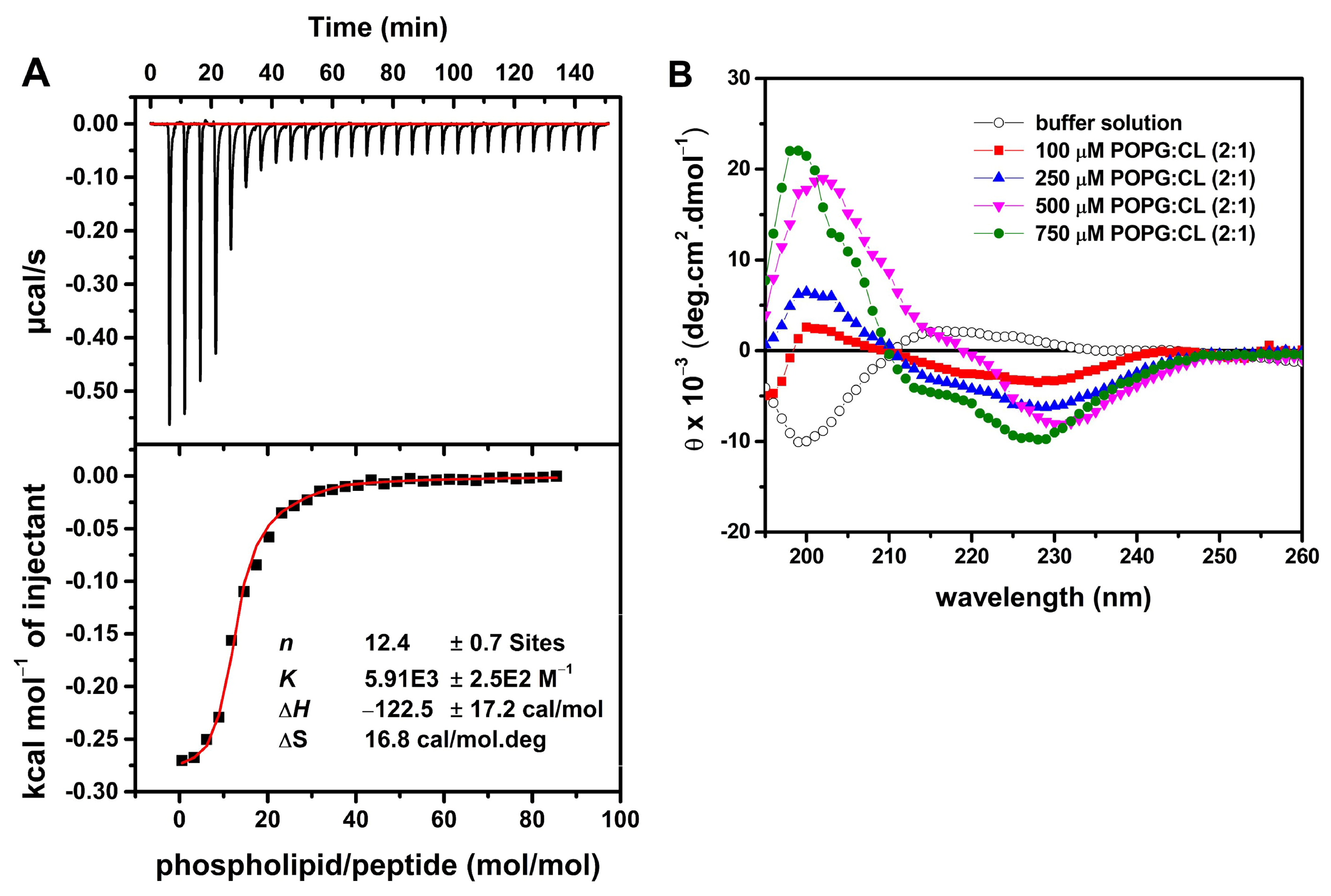 Antibiotics 13 00248 g004