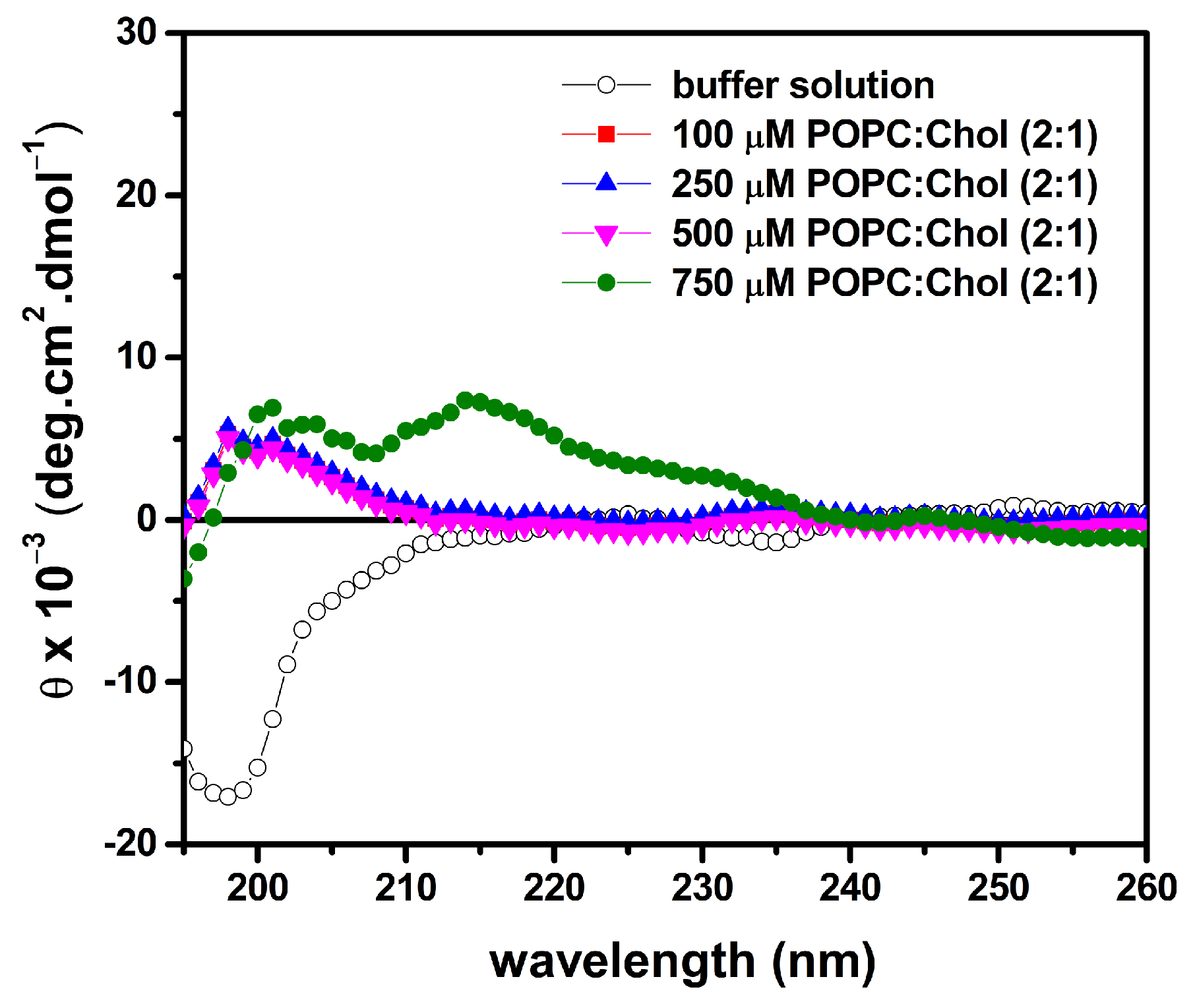 Antibiotics 13 00248 g005