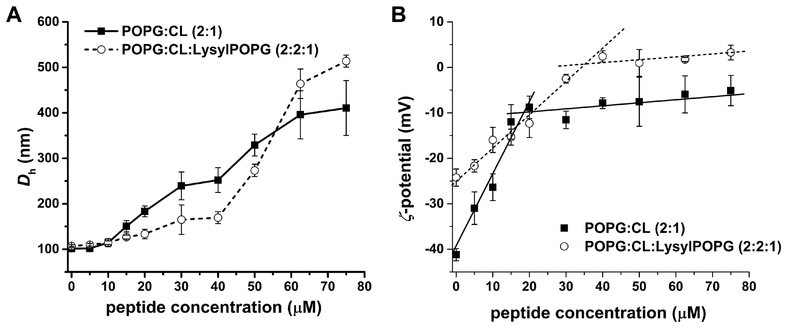 Antibiotics 13 00248 g007