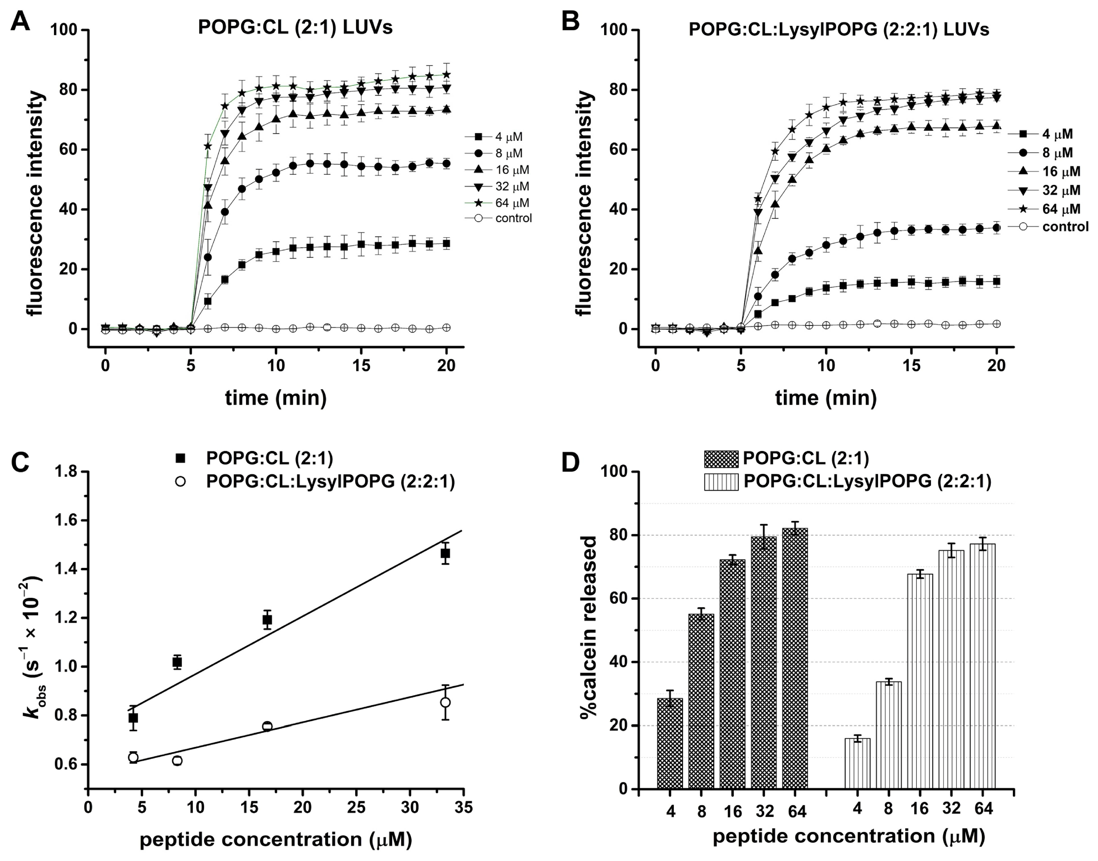 Antibiotics 13 00248 g008