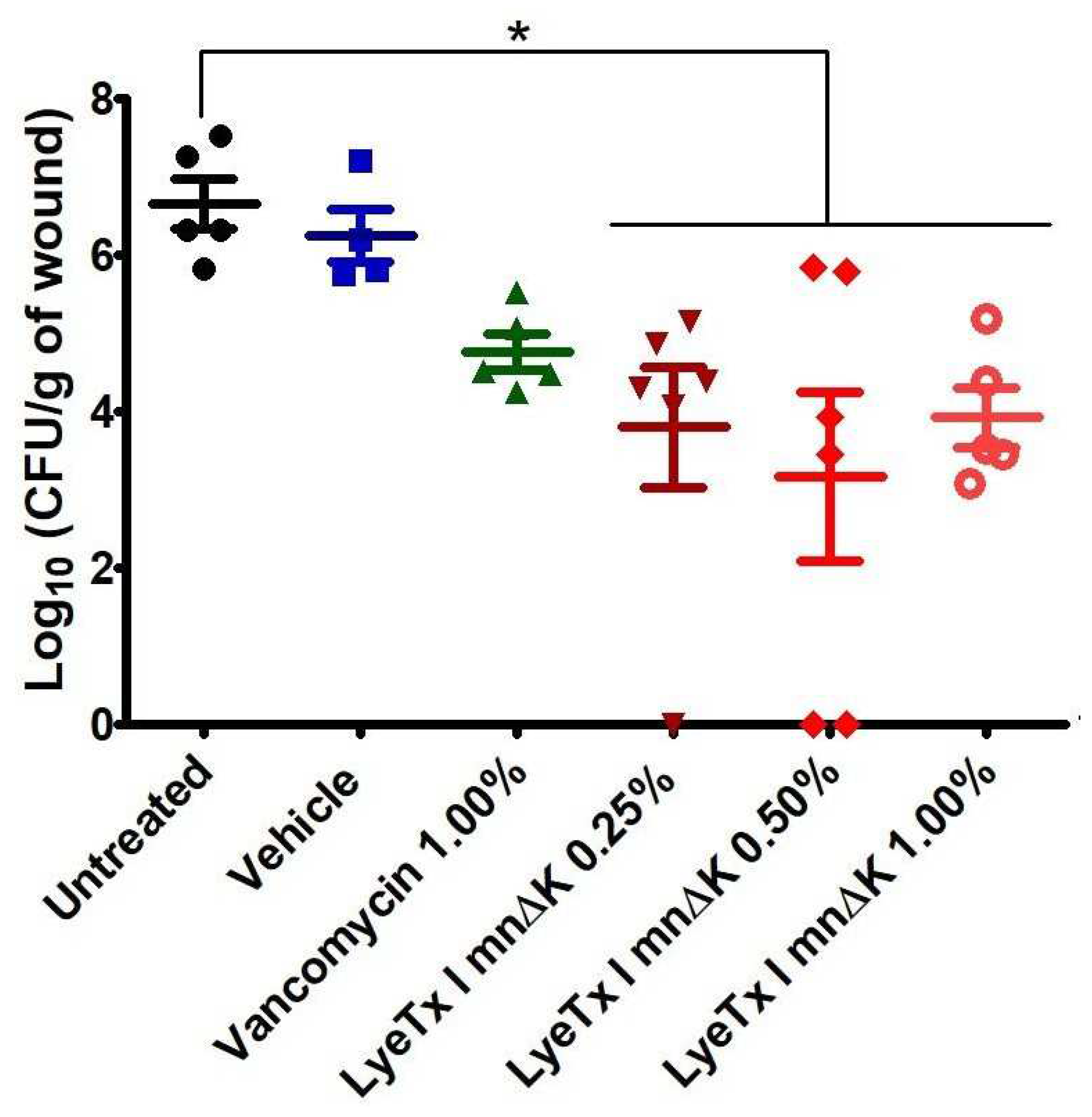 Antibiotics 13 00248 g009