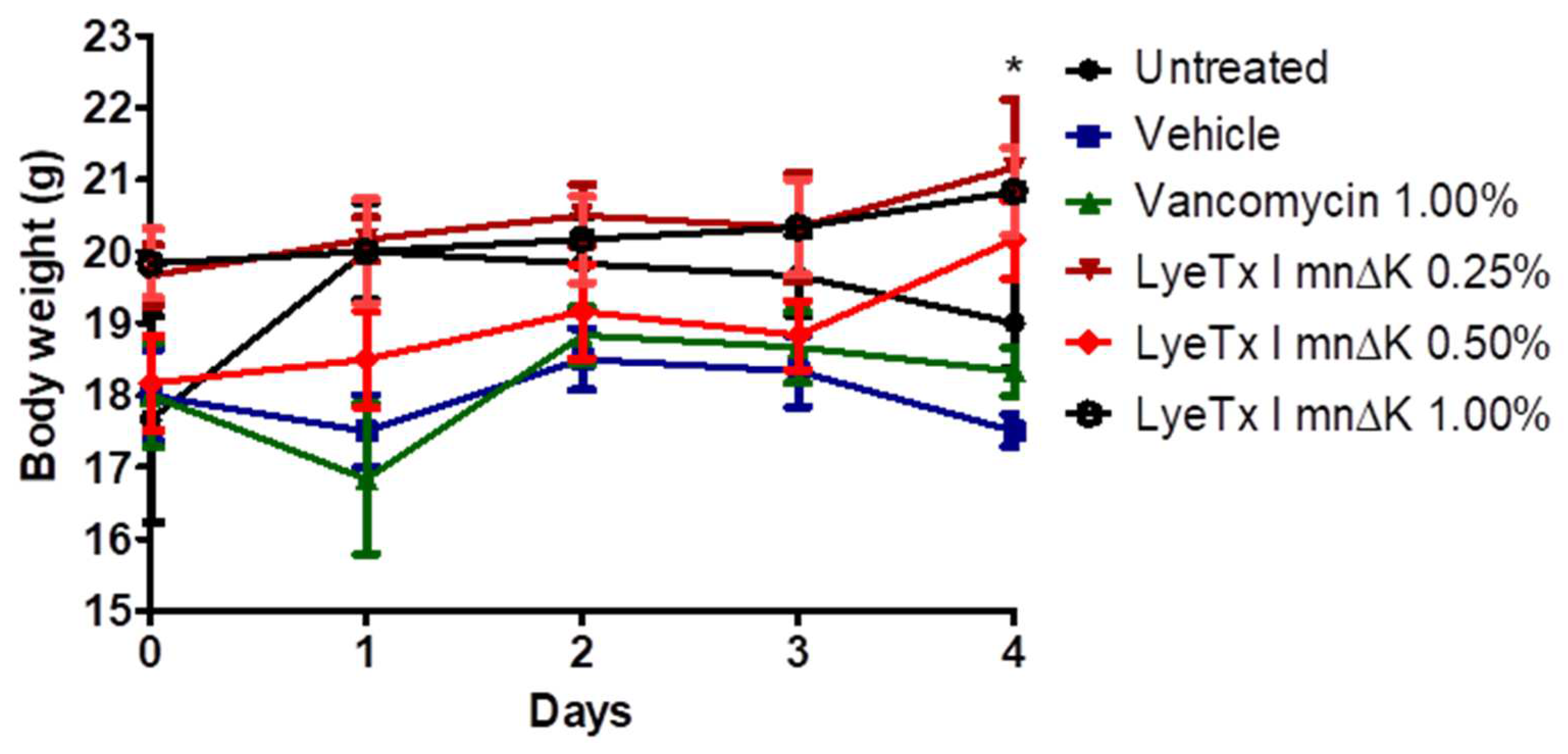 Antibiotics 13 00248 g010