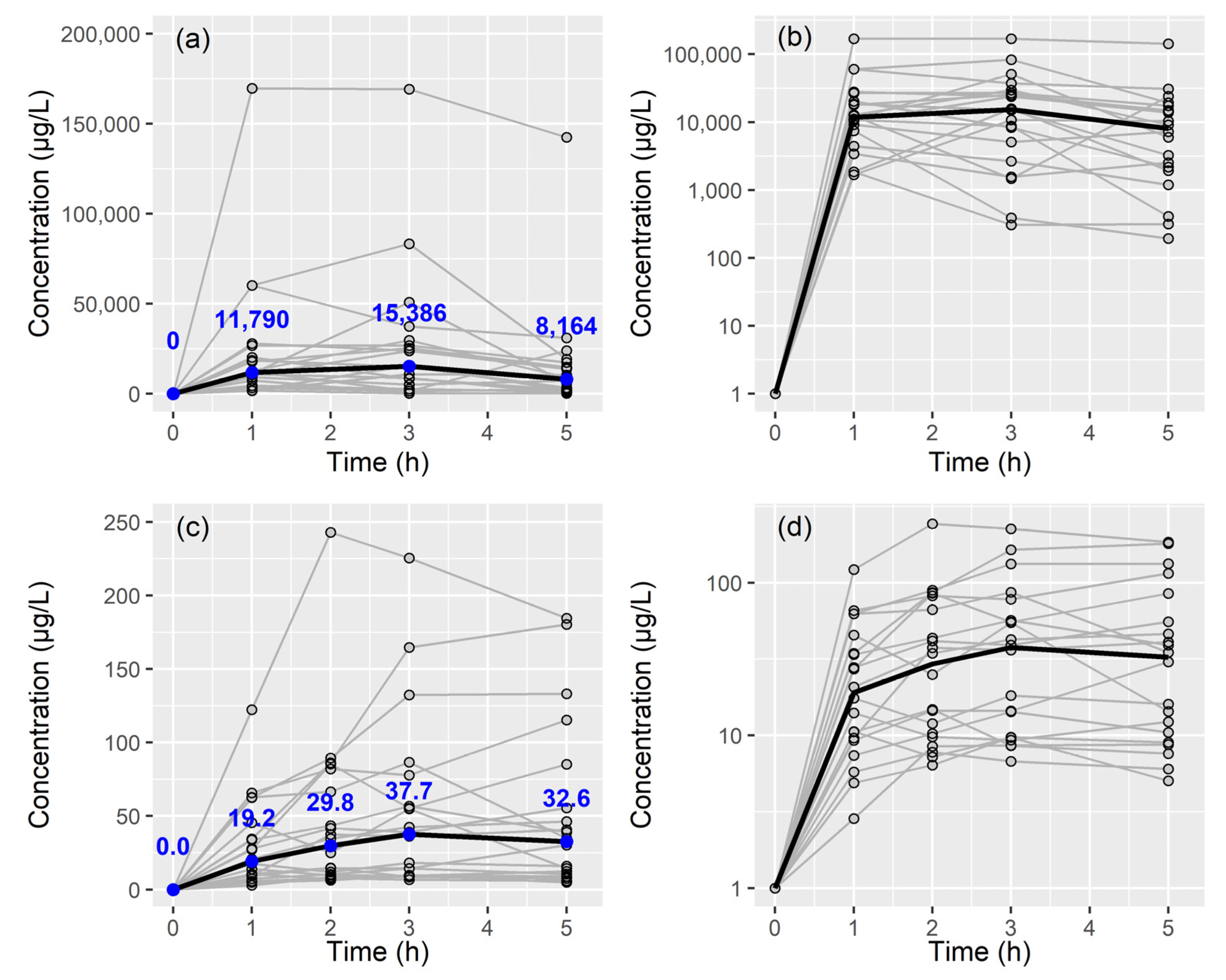 Antibiotics 13 00258 g001