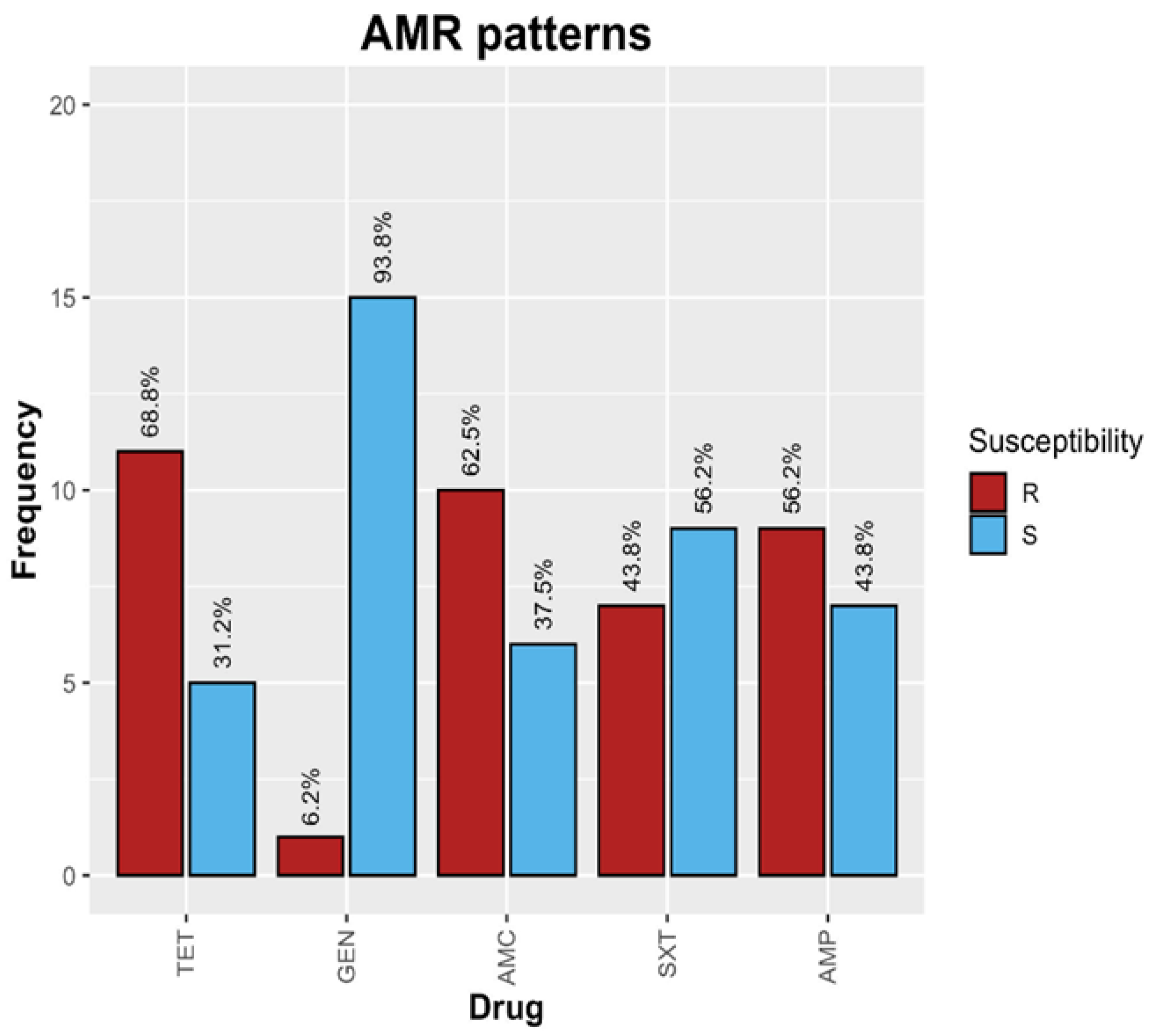 Antibiotics 13 00259 g003