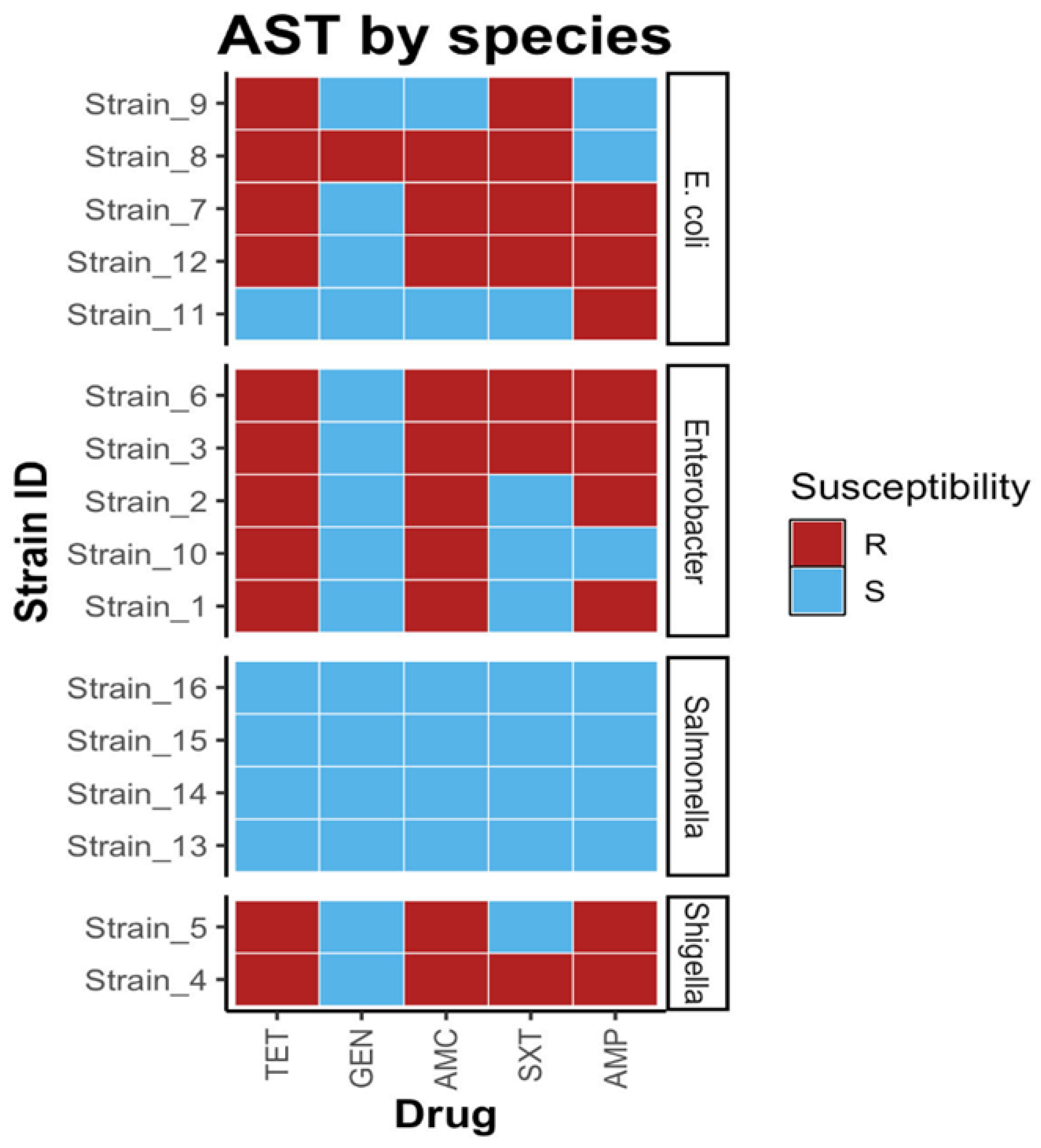 Antibiotics 13 00259 g004