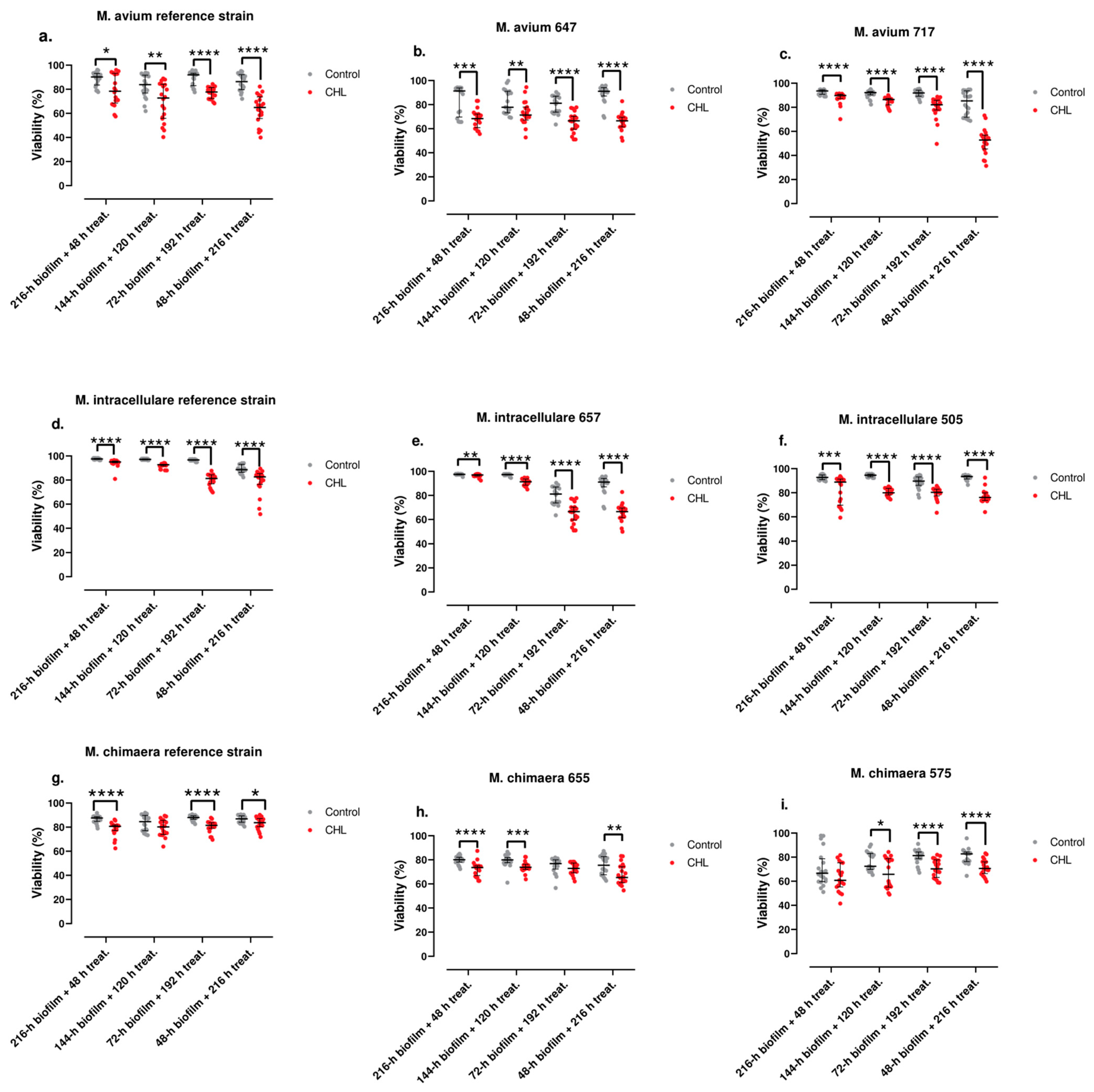 Antibiotics 13 00263 g003