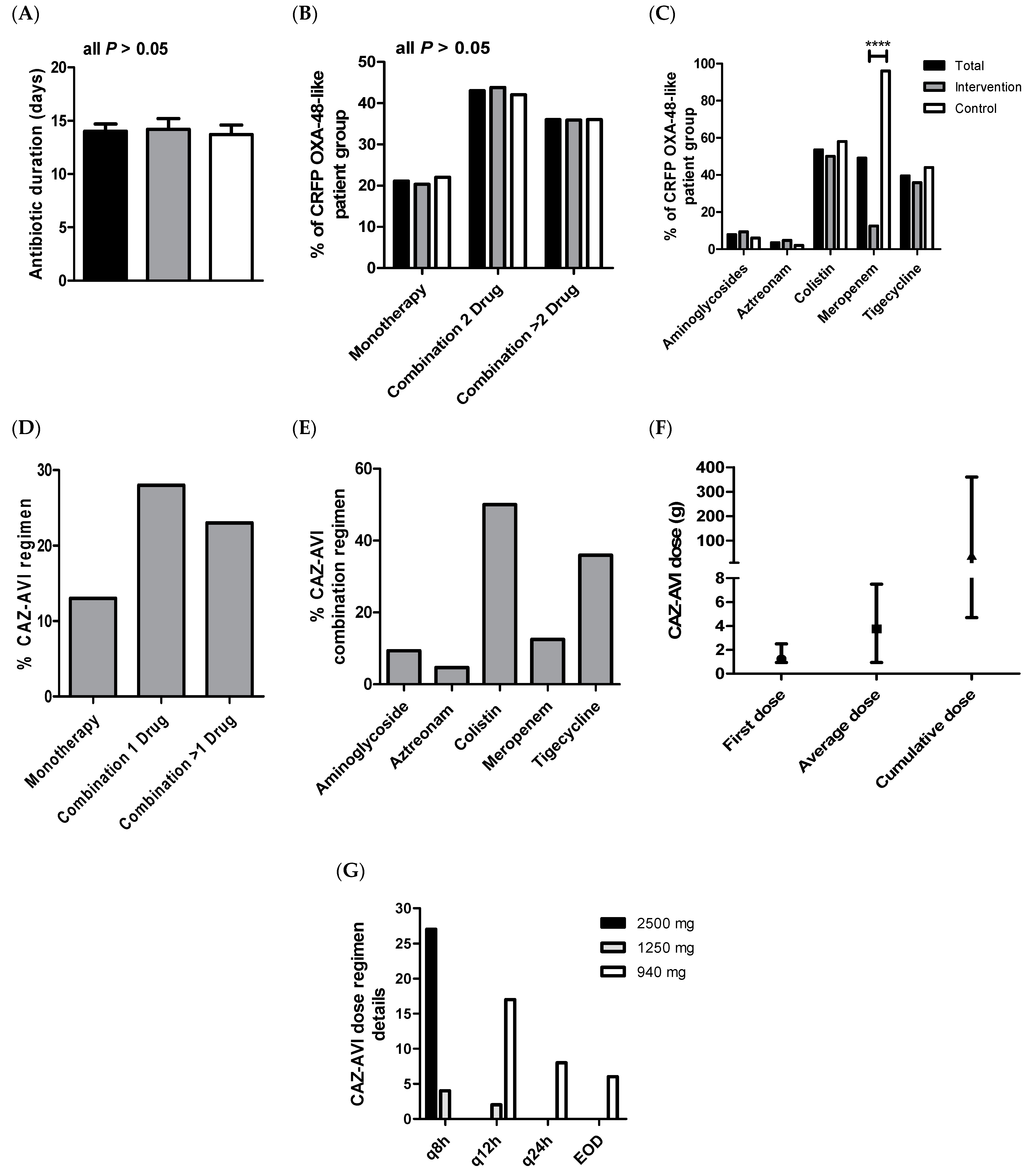Antibiotics 13 00265 g001