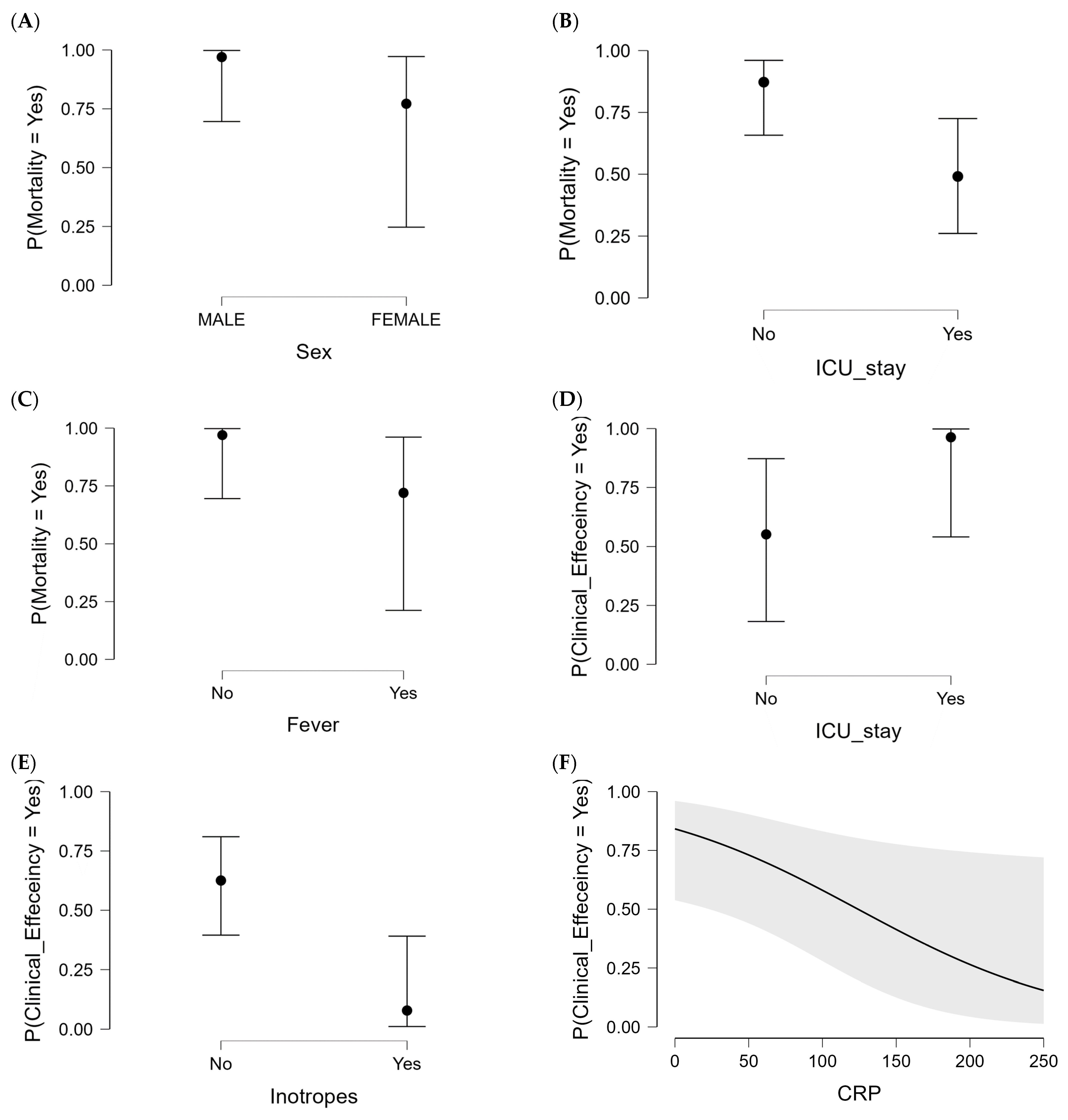 Antibiotics 13 00265 g002a