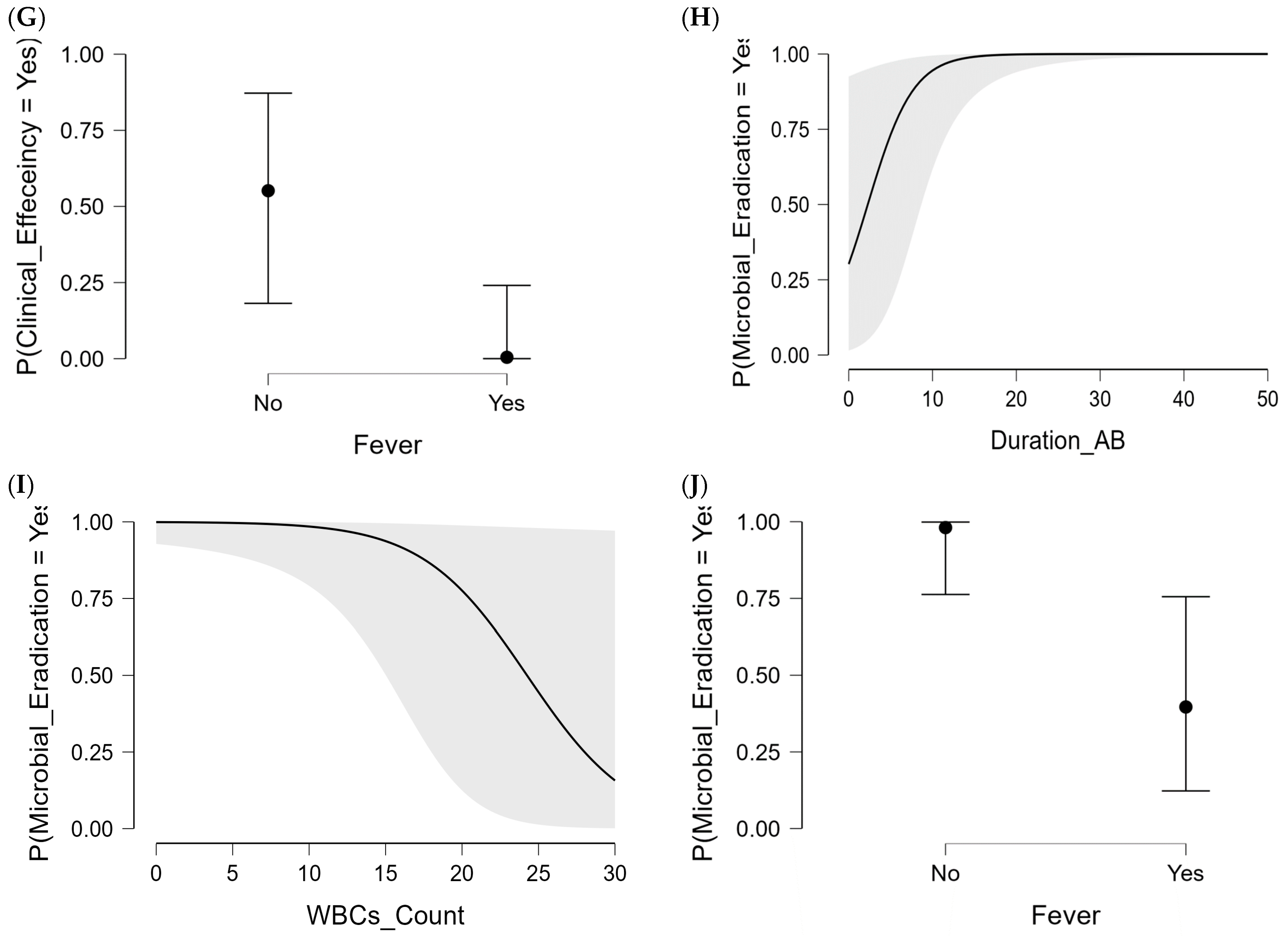 Antibiotics 13 00265 g002b
