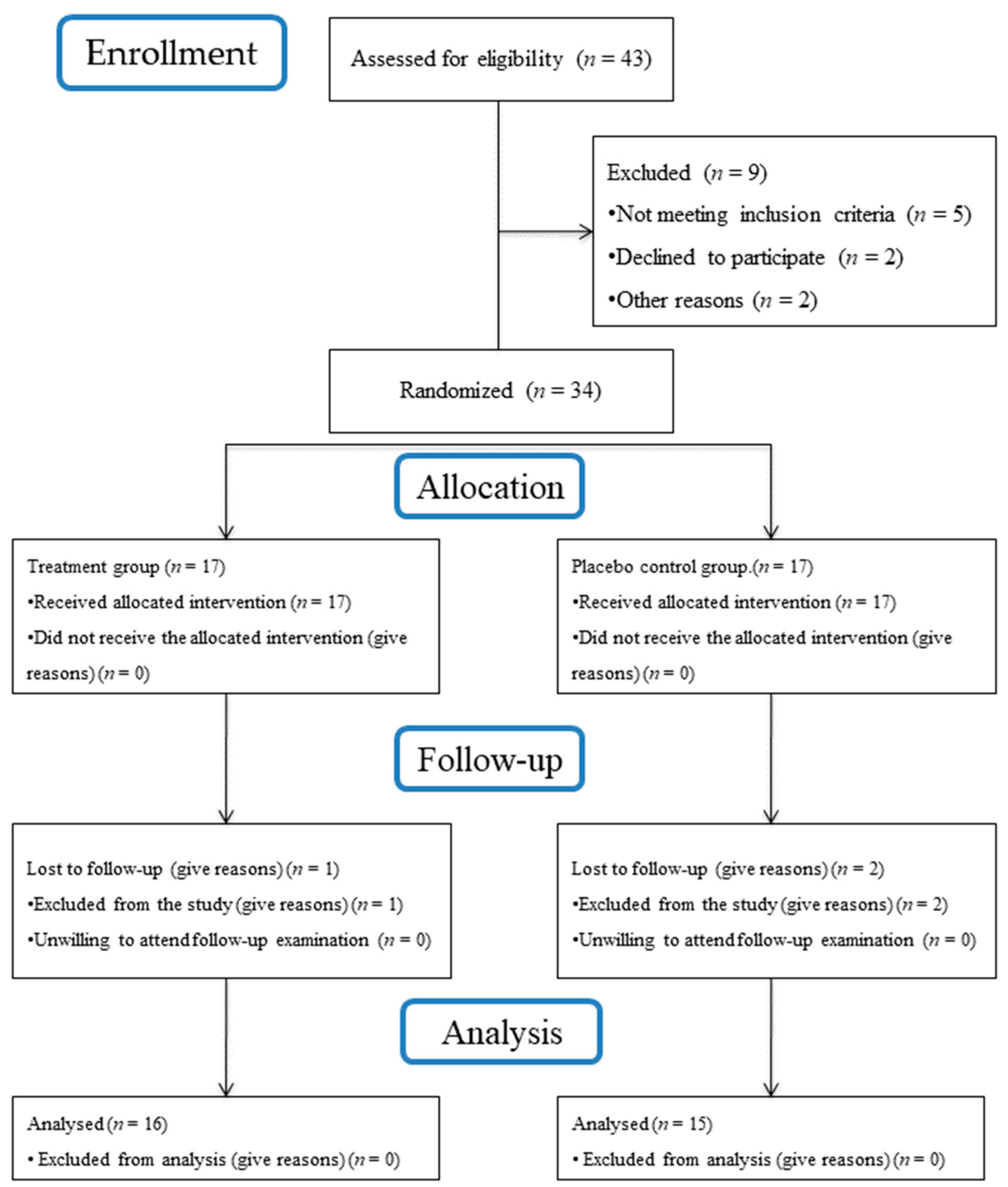 Antibiotics 13 00269 g007 Antibiotics 13 00269 g007