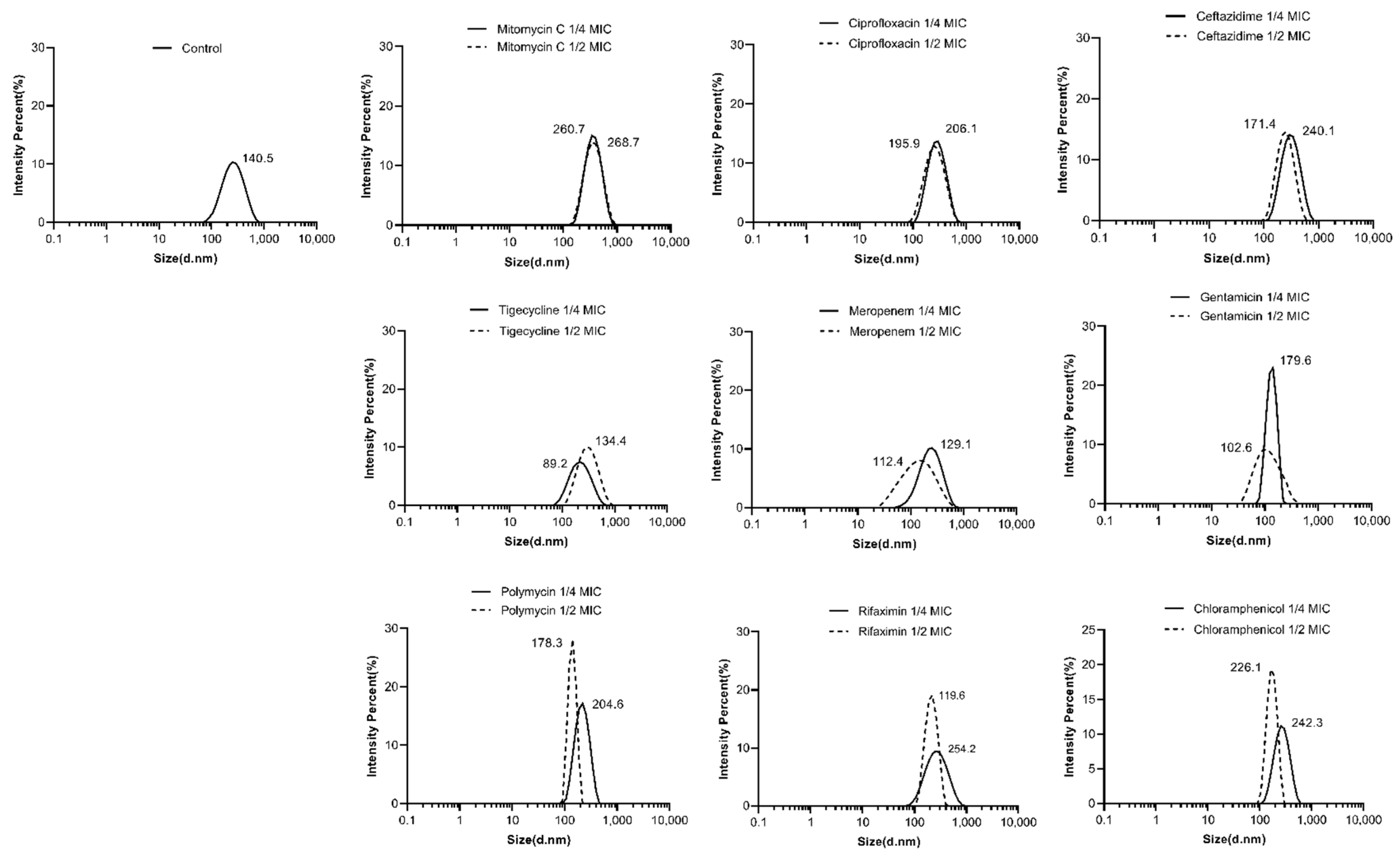 Antibiotics 13 00276 g002 Antibiotics 13 00276 g002