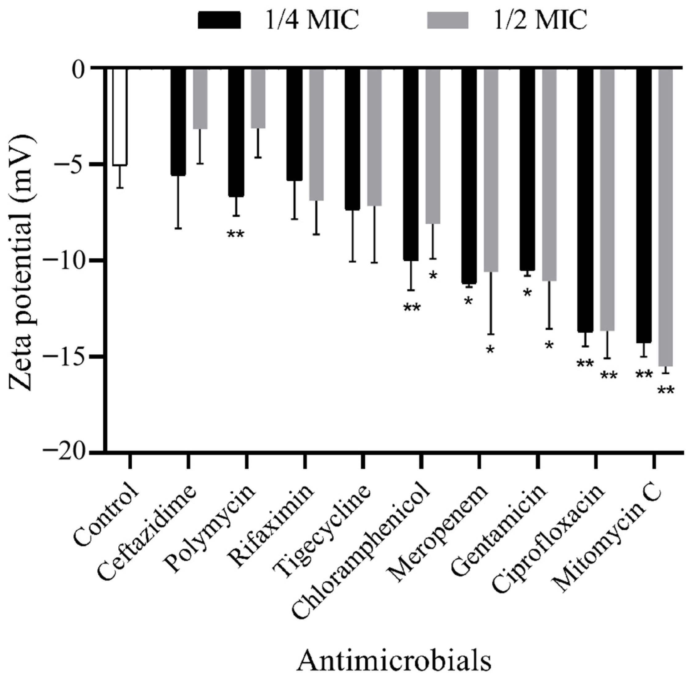 Antibiotics 13 00276 g004 Antibiotics 13 00276 g004