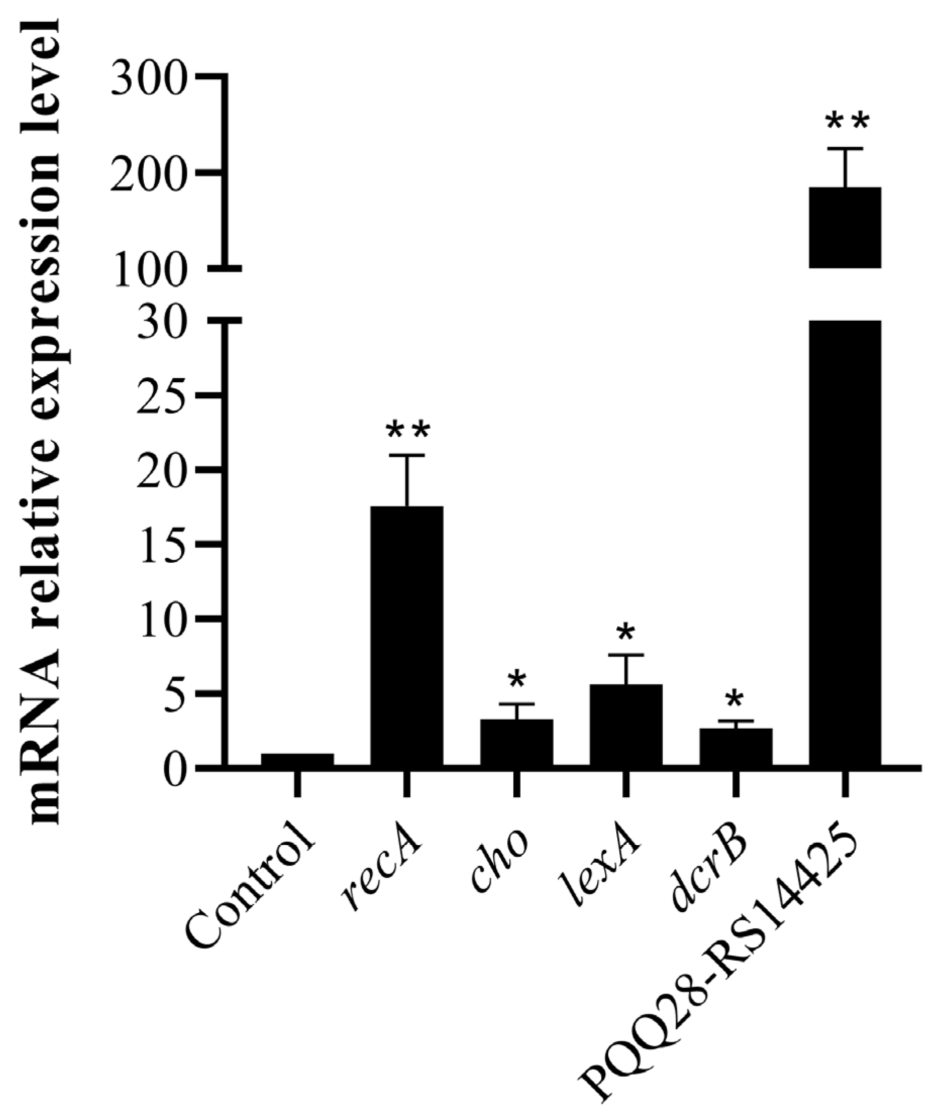 Antibiotics 13 00276 g007 Antibiotics 13 00276 g007