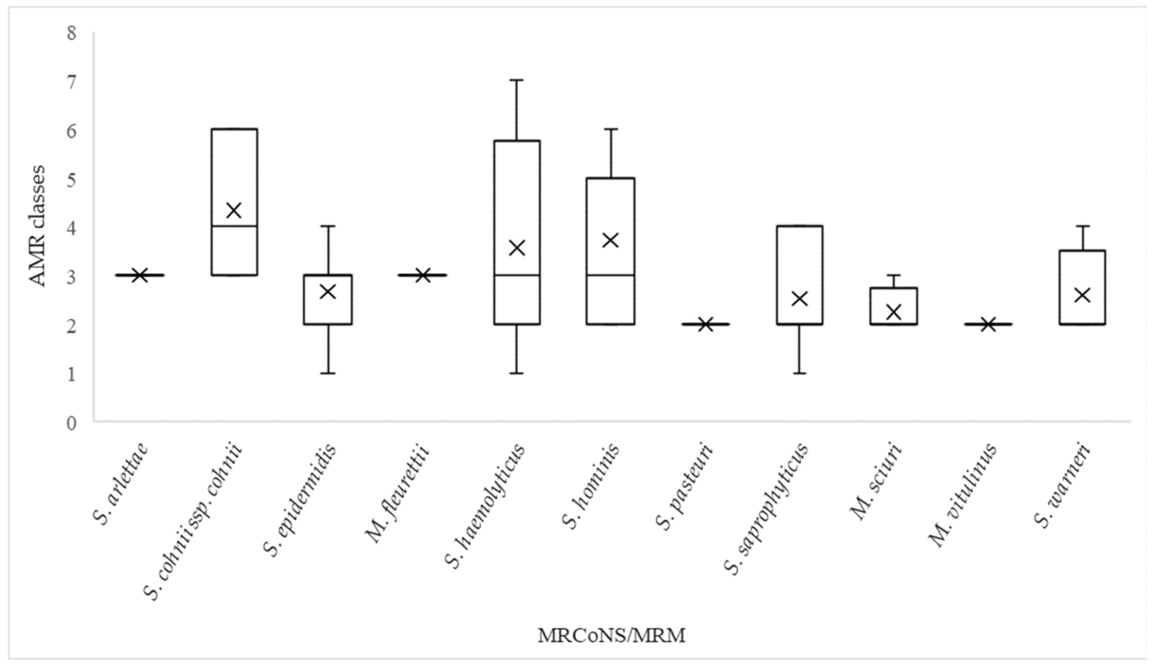 Antibiotics 13 00279 g001