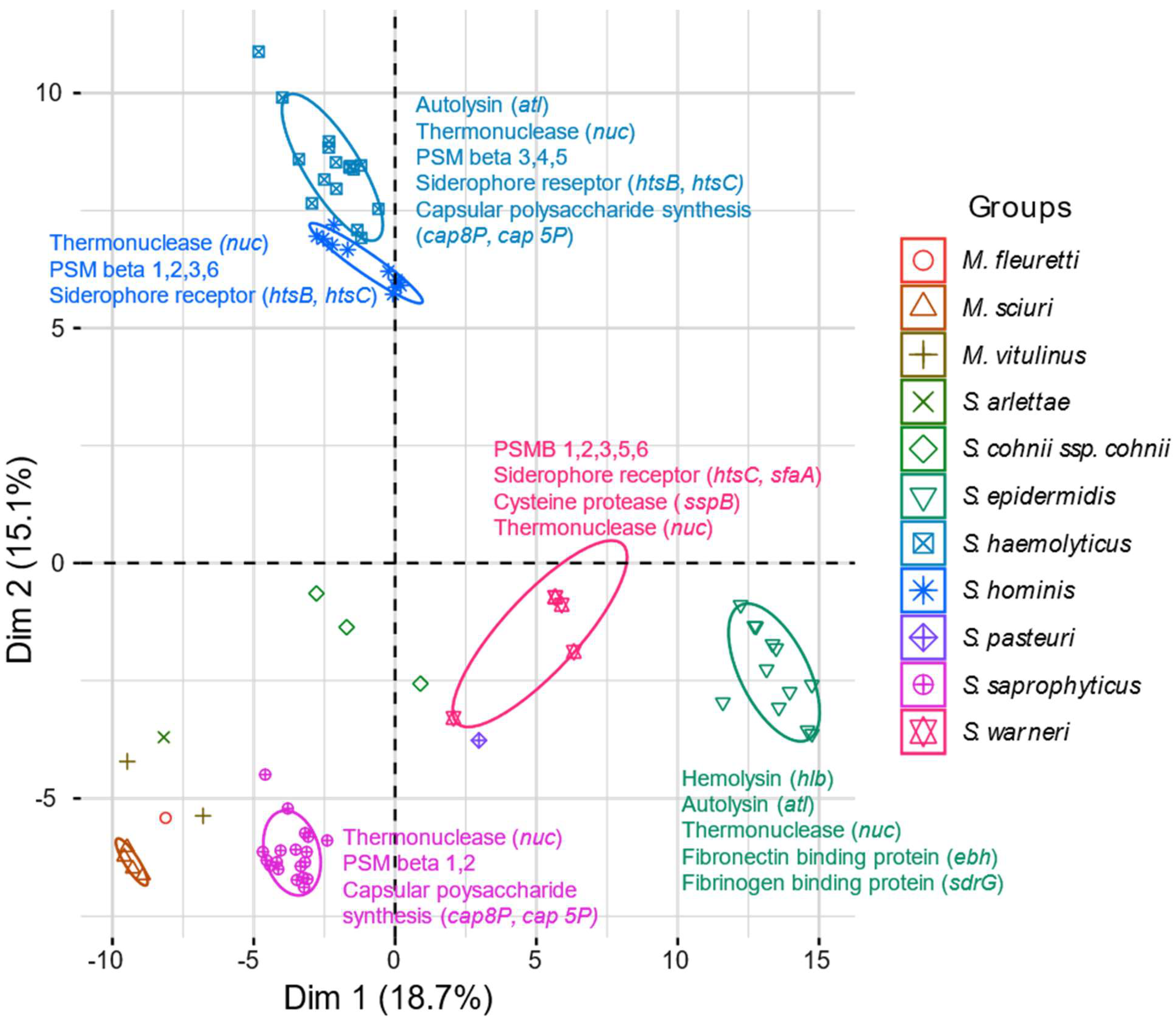 Antibiotics 13 00279 g002