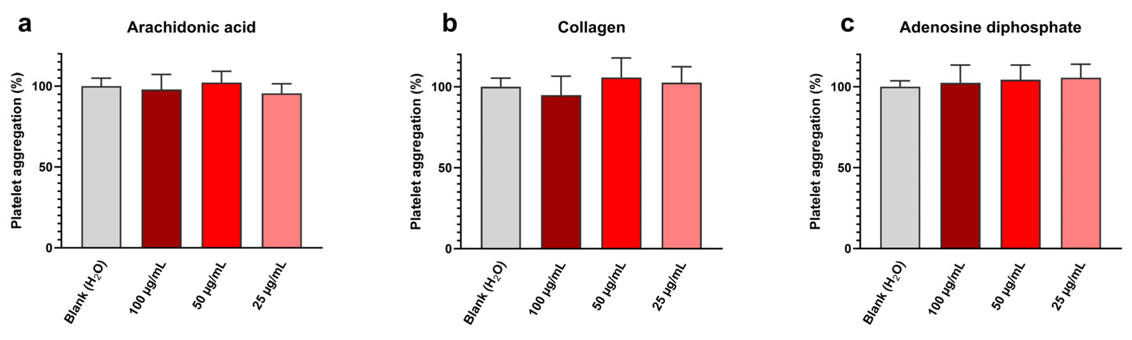 Antibiotics 13 00286 g005