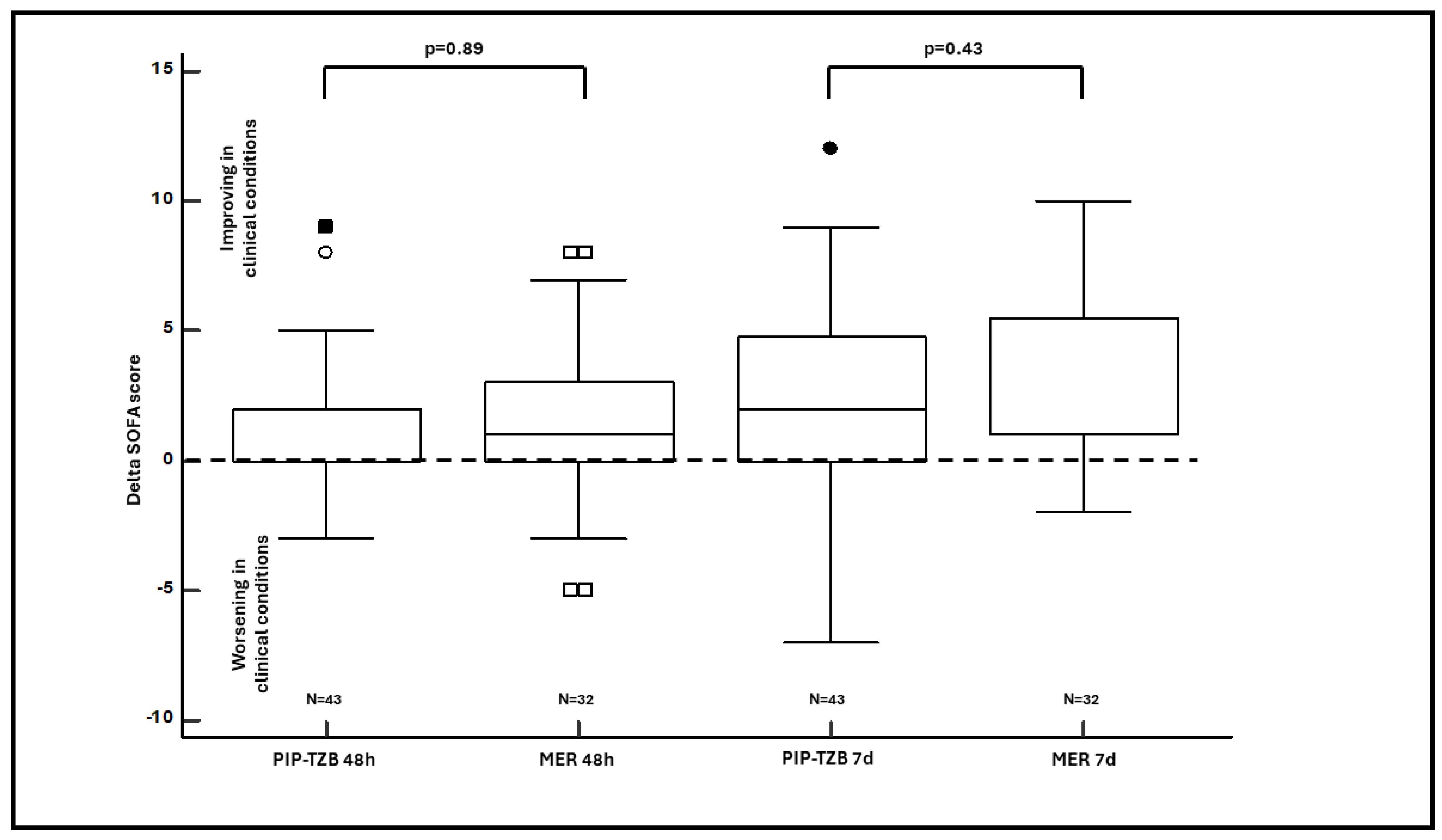 Antibiotics 13 00296 g002