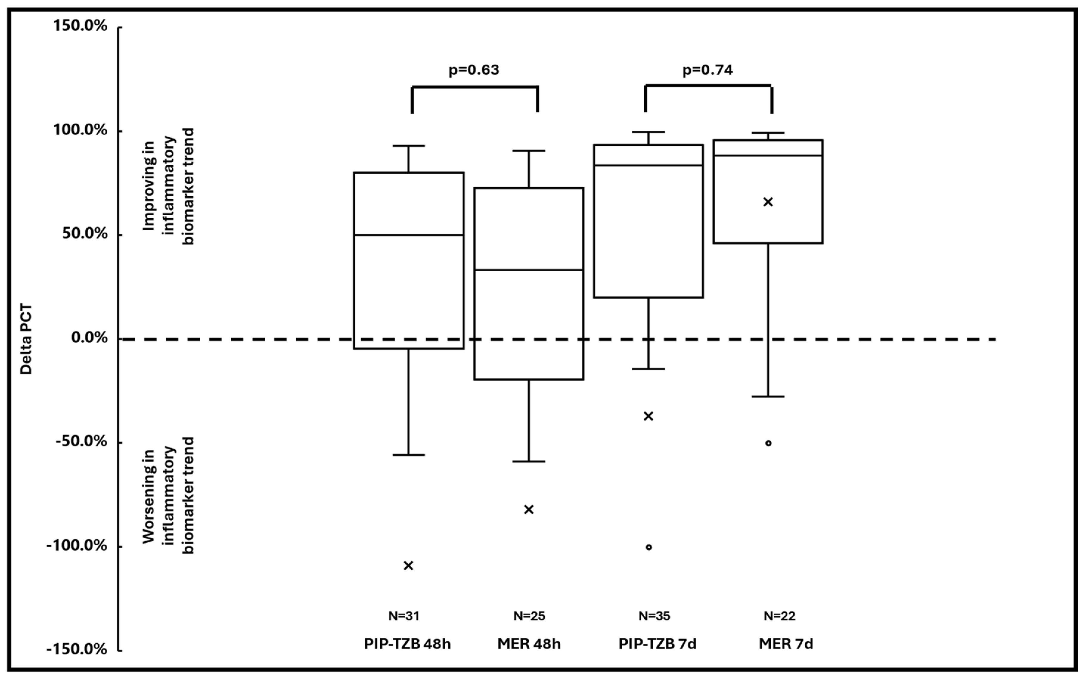 Antibiotics 13 00296 g004