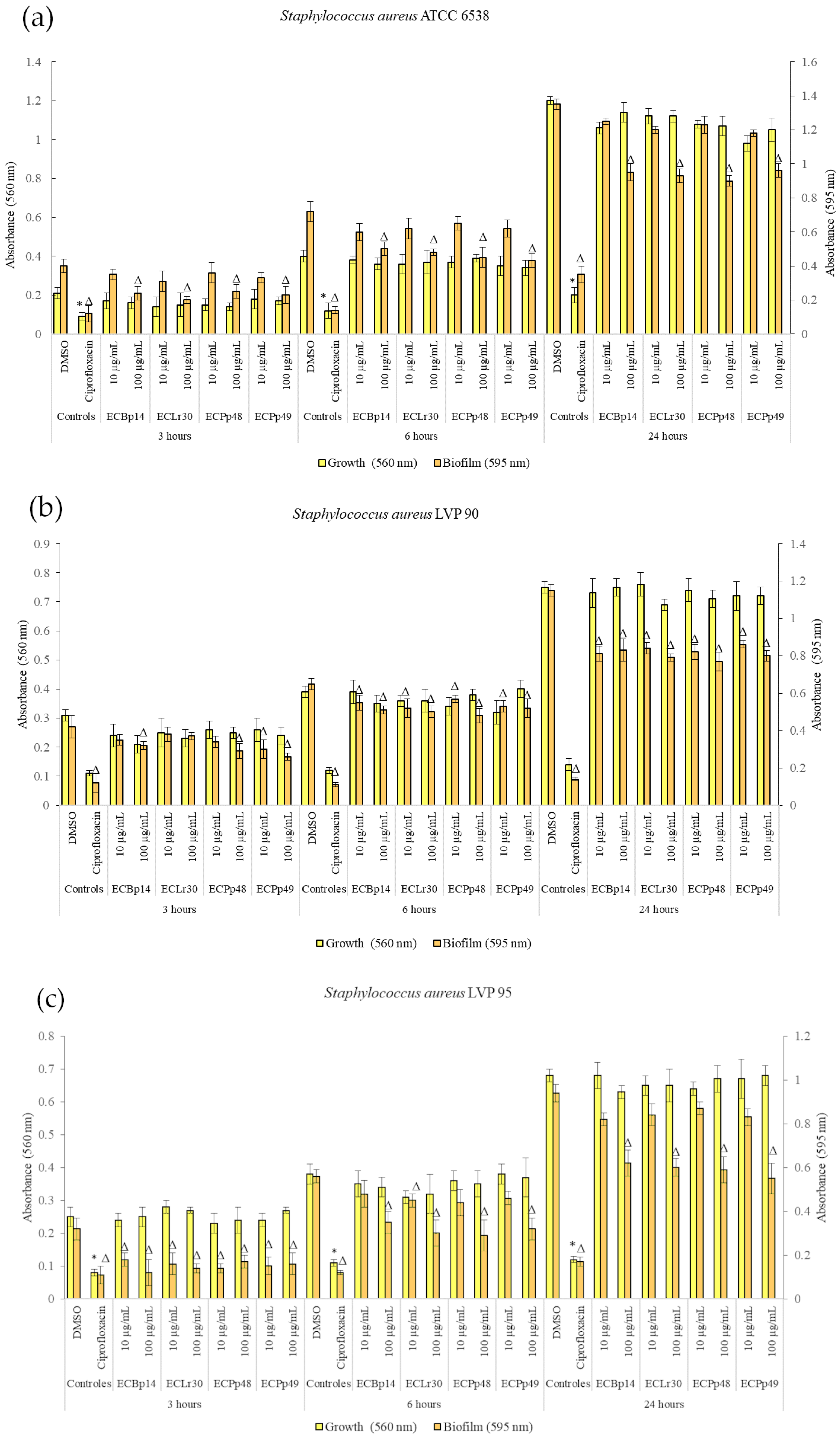 Antibiotics 13 00297 g001