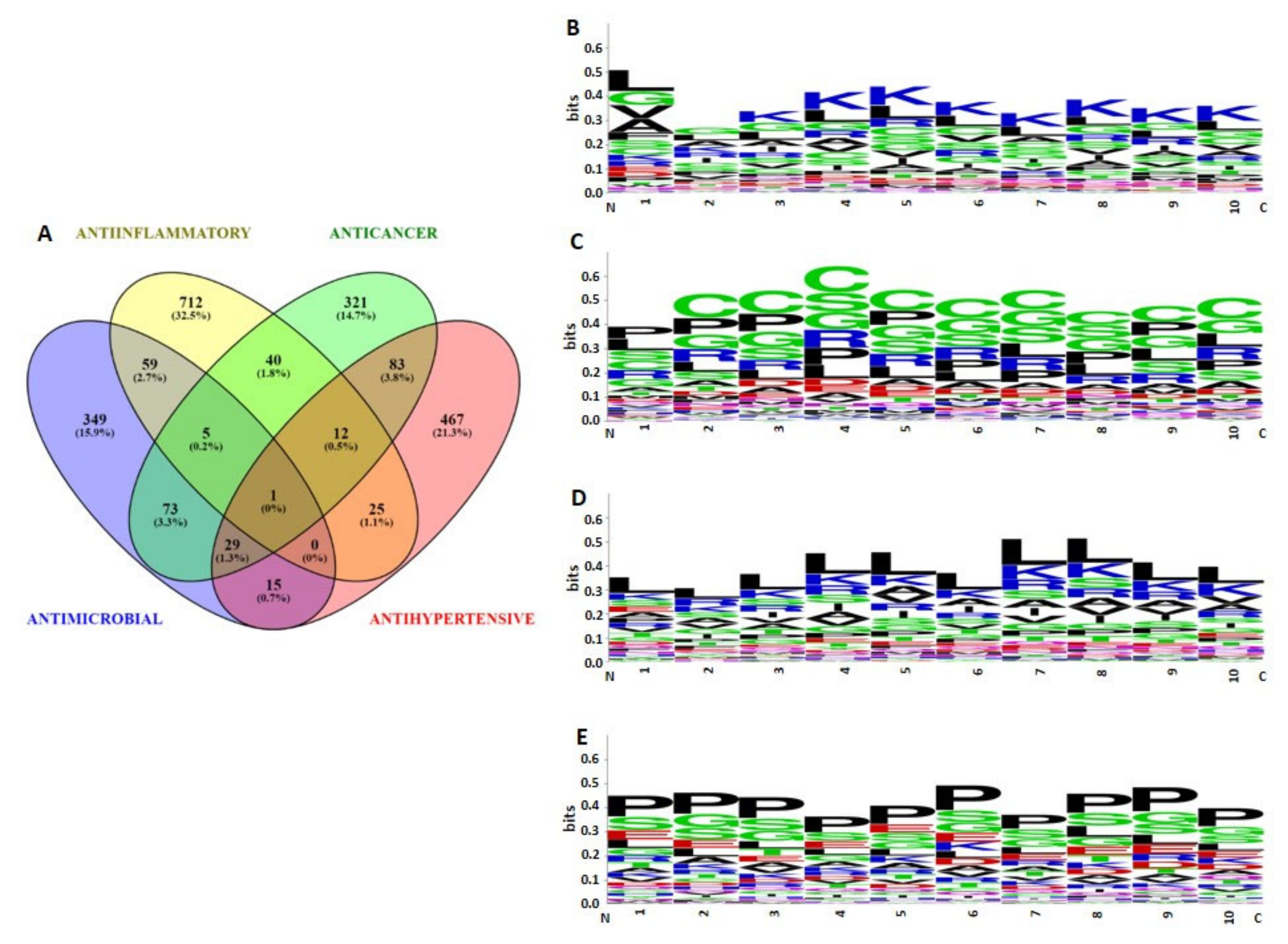 Antibiotics 13 00299 g007 Antibiotics 13 00299 g007