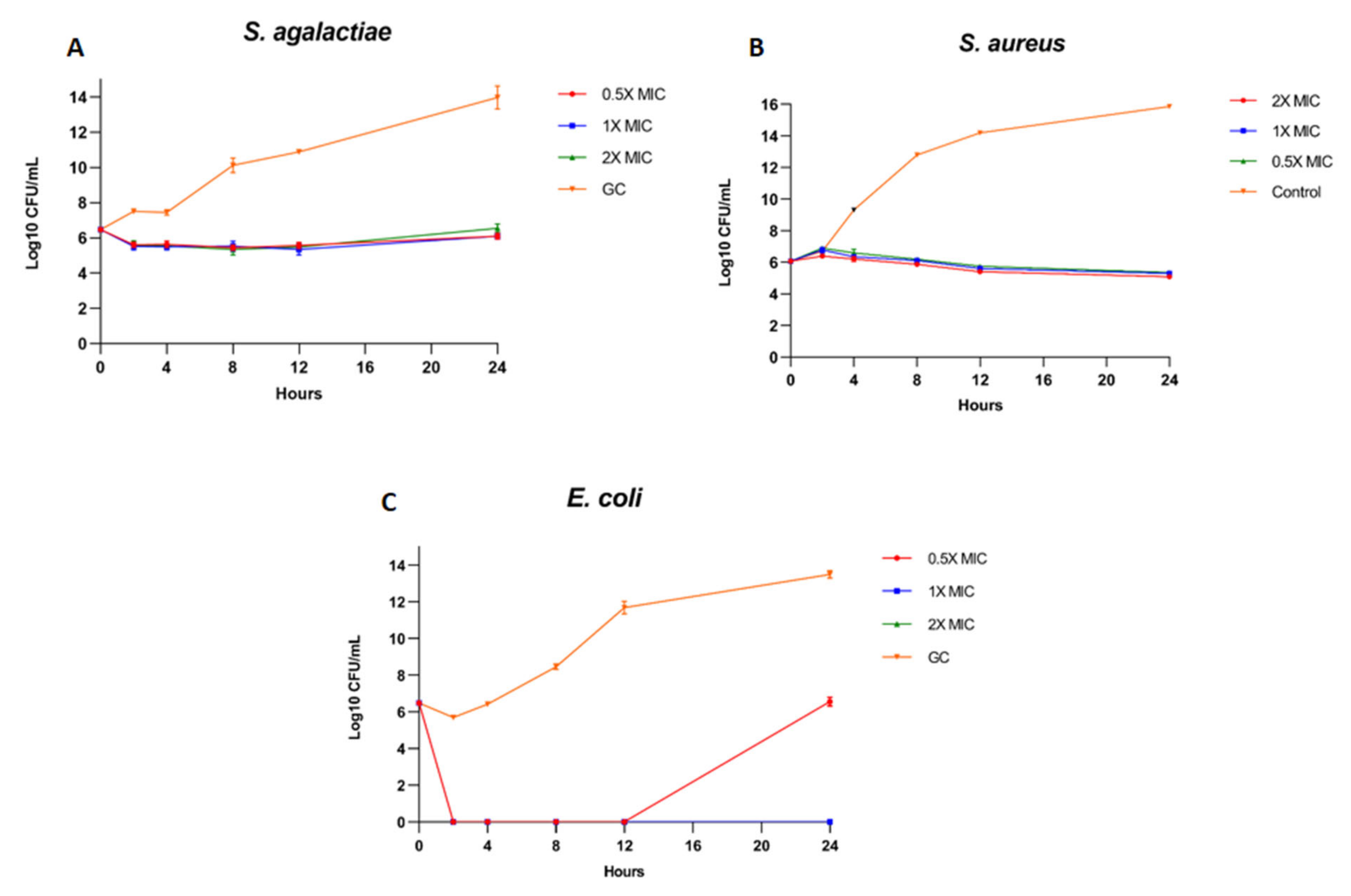 Antibiotics 13 00299 g009 Antibiotics 13 00299 g009