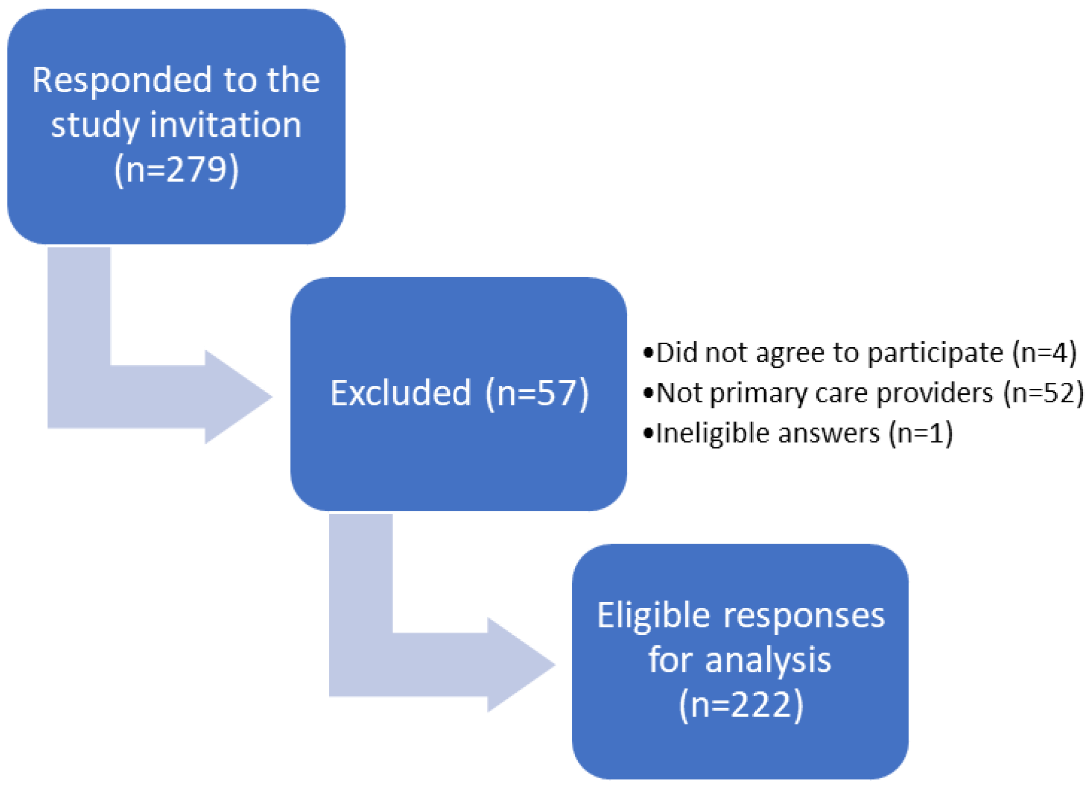 Antibiotics 13 00301 g001
