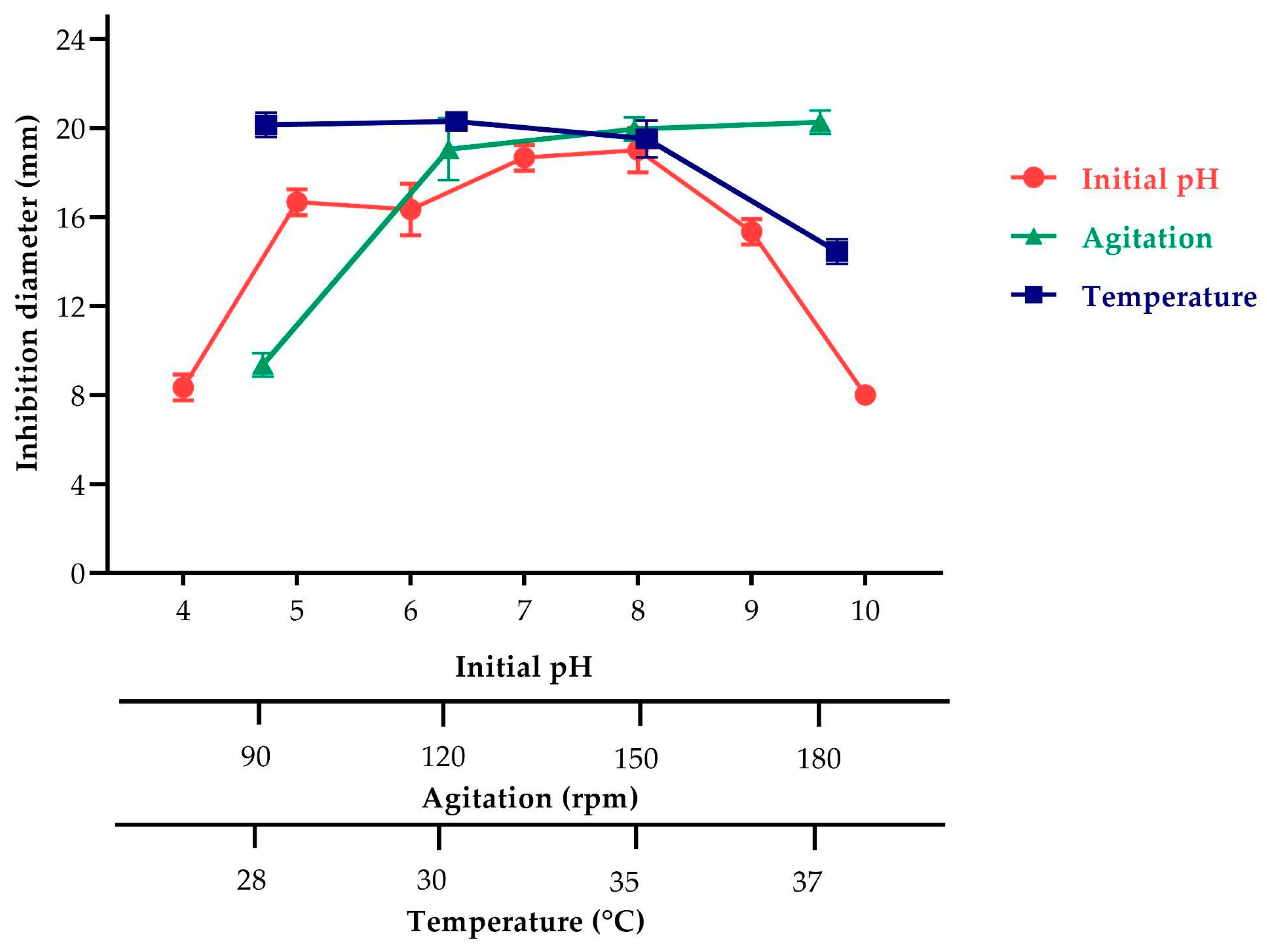 Antibiotics 13 00304 g002 Antibiotics 13 00304 g002