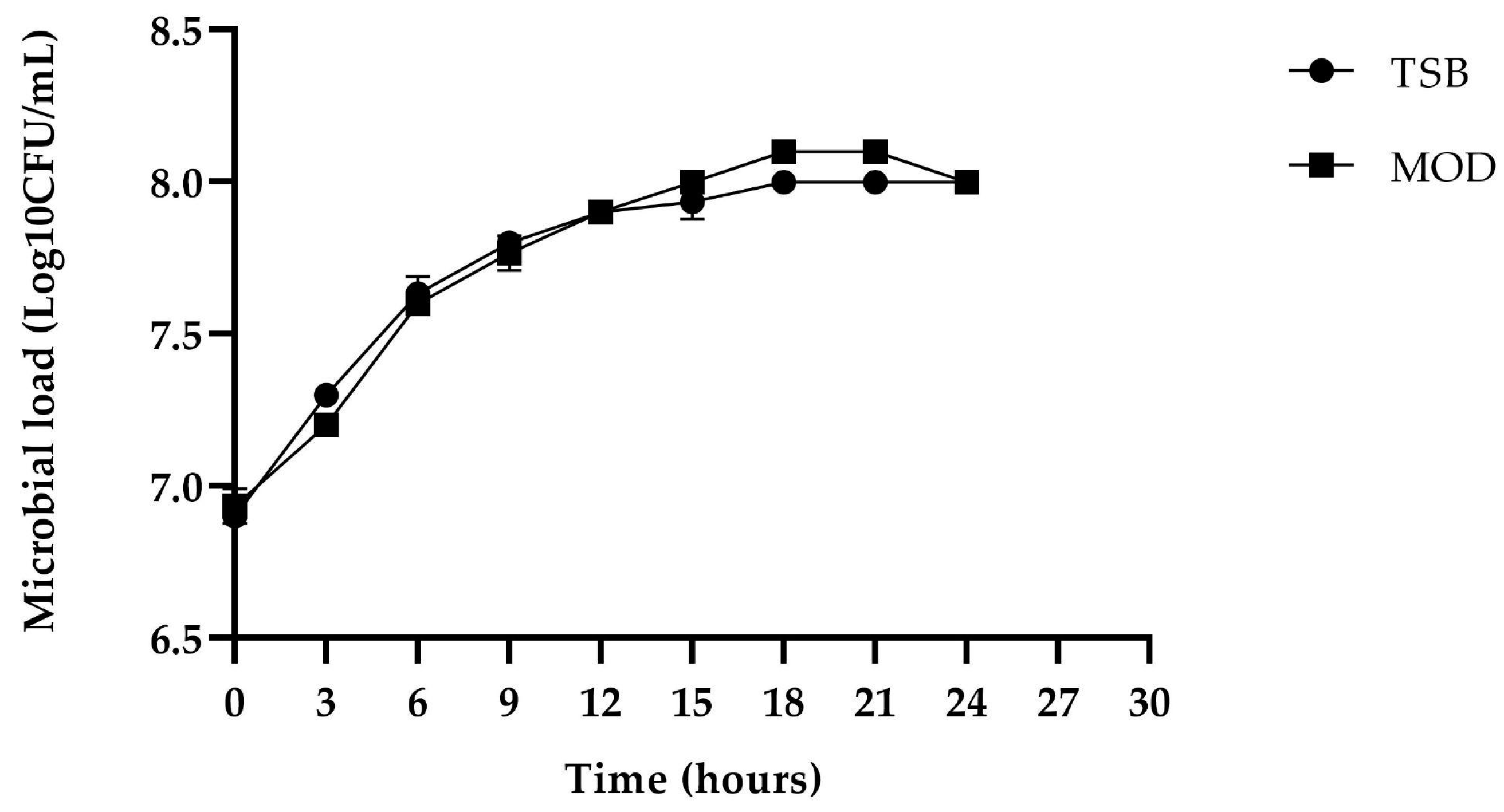 Antibiotics 13 00304 g006 Antibiotics 13 00304 g006