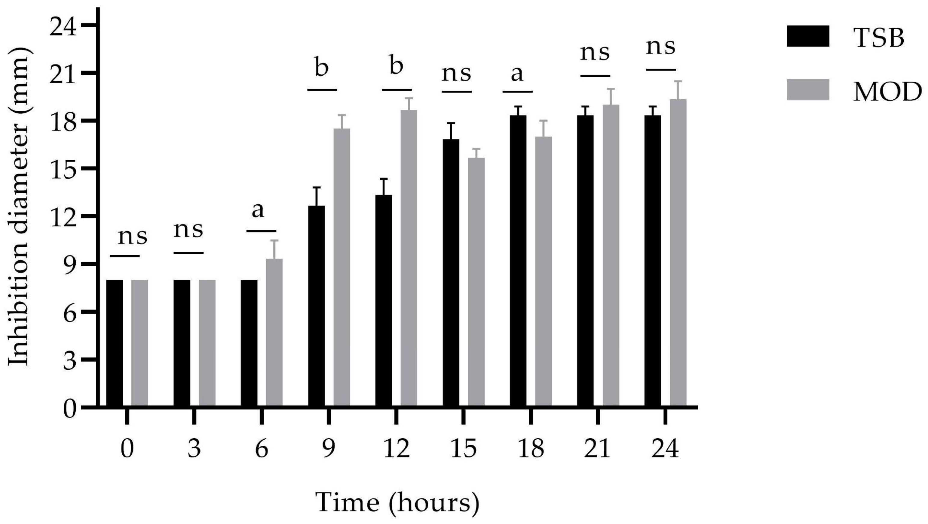 Antibiotics 13 00304 g007 Antibiotics 13 00304 g007