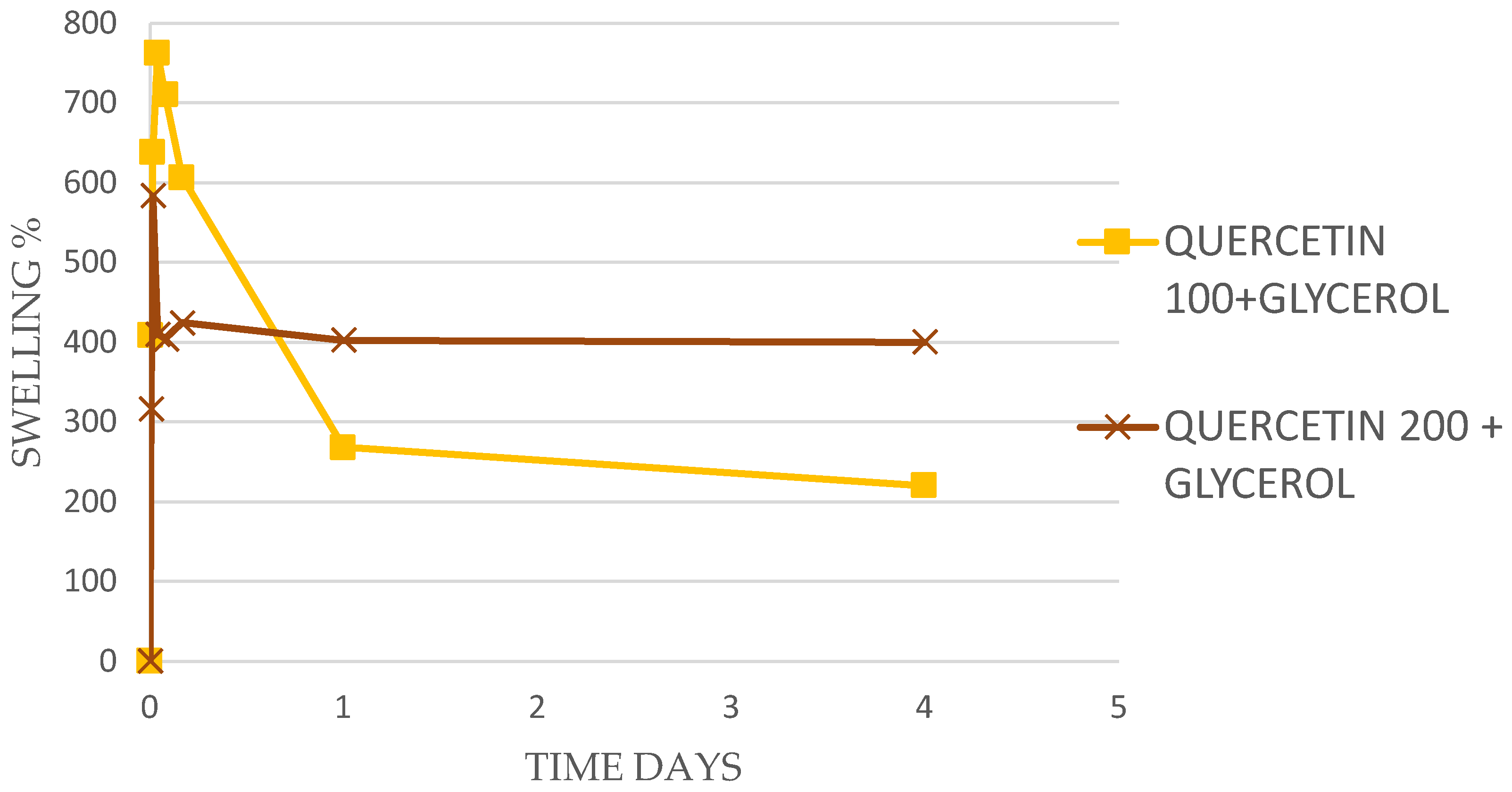 Antibiotics 13 00312 g002