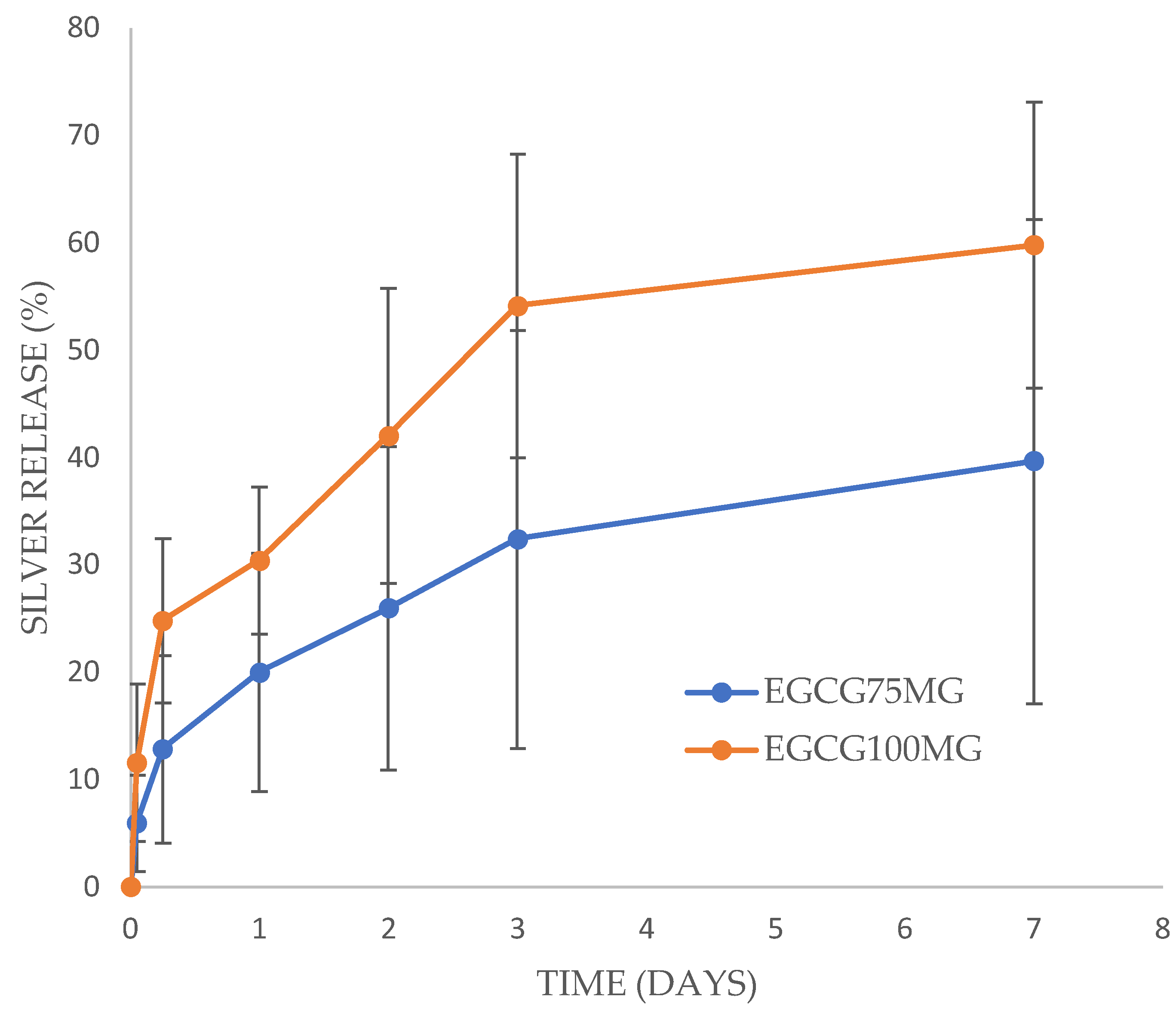 Antibiotics 13 00312 g005