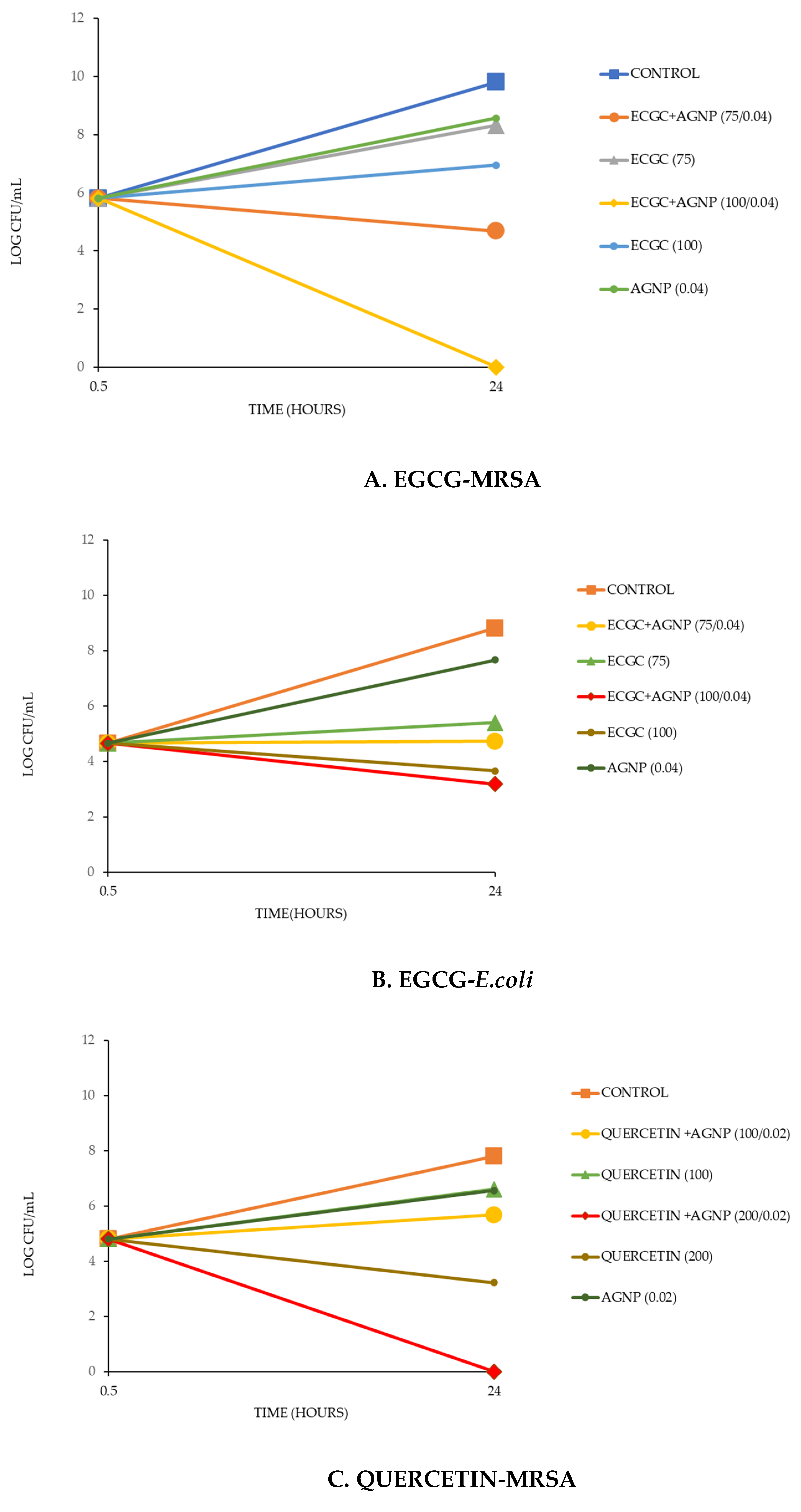 Antibiotics 13 00312 g007a
