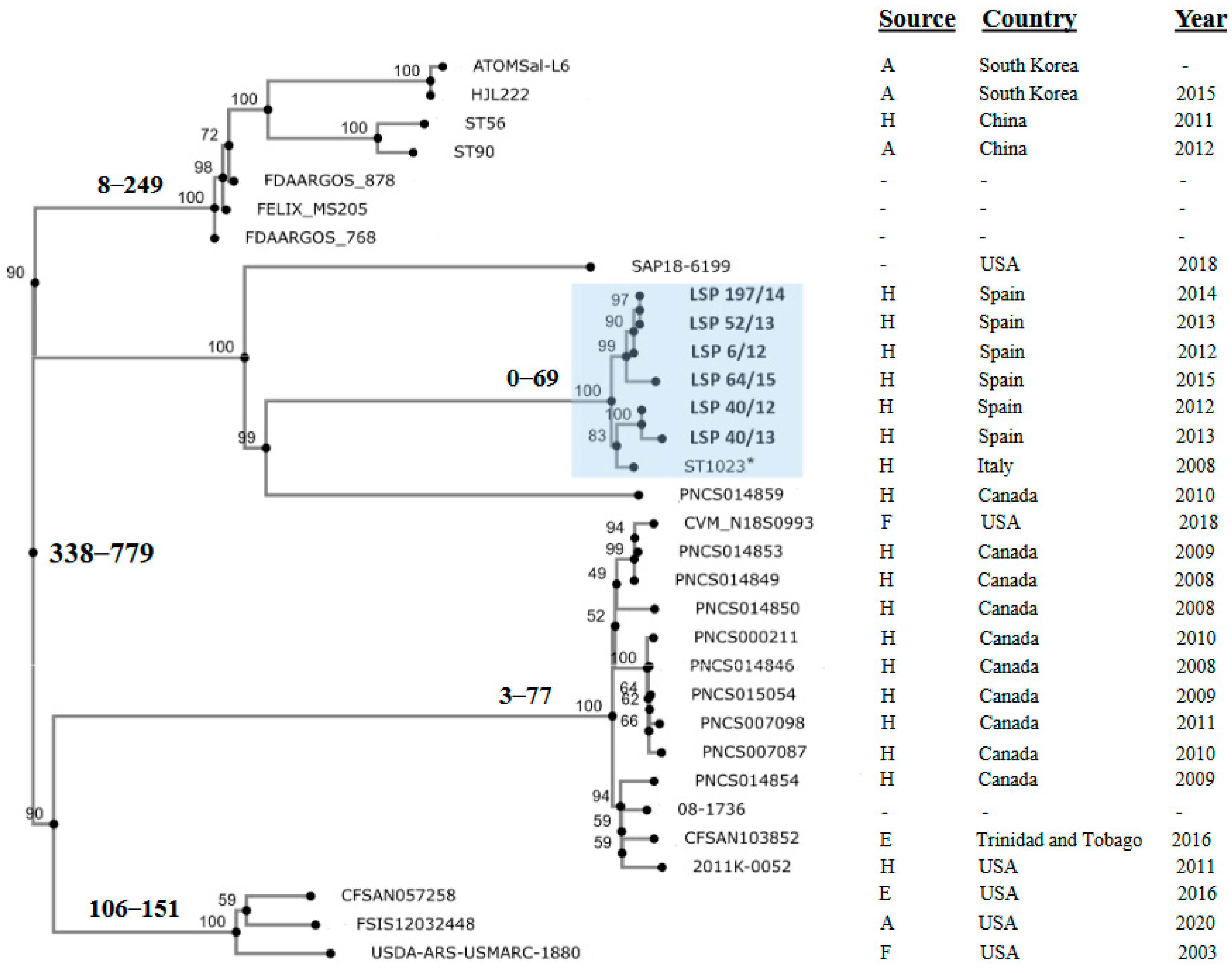 Antibiotics 13 00314 g004 Antibiotics 13 00314 g004