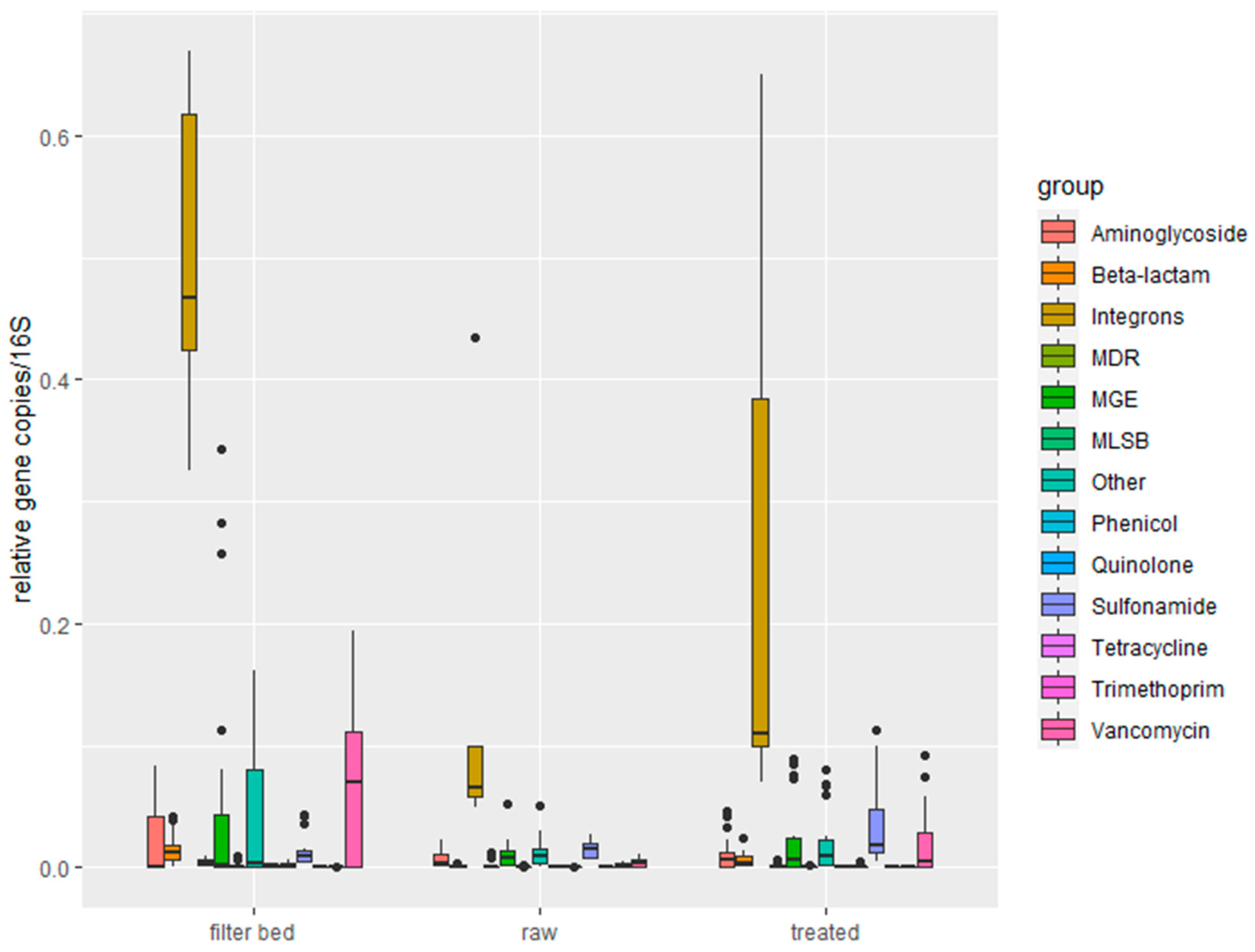 Antibiotics 13 00315 g002