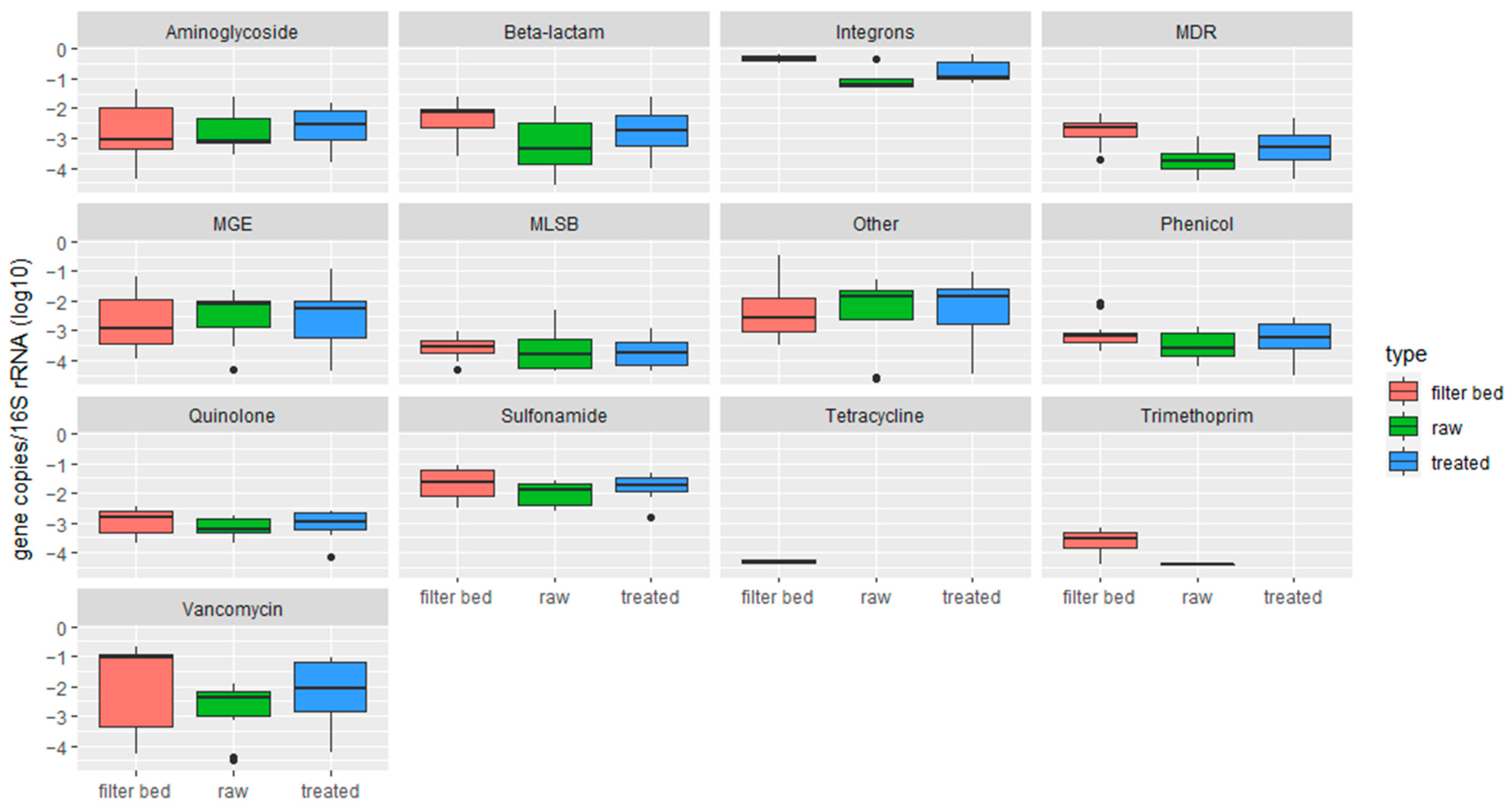Antibiotics 13 00315 g004
