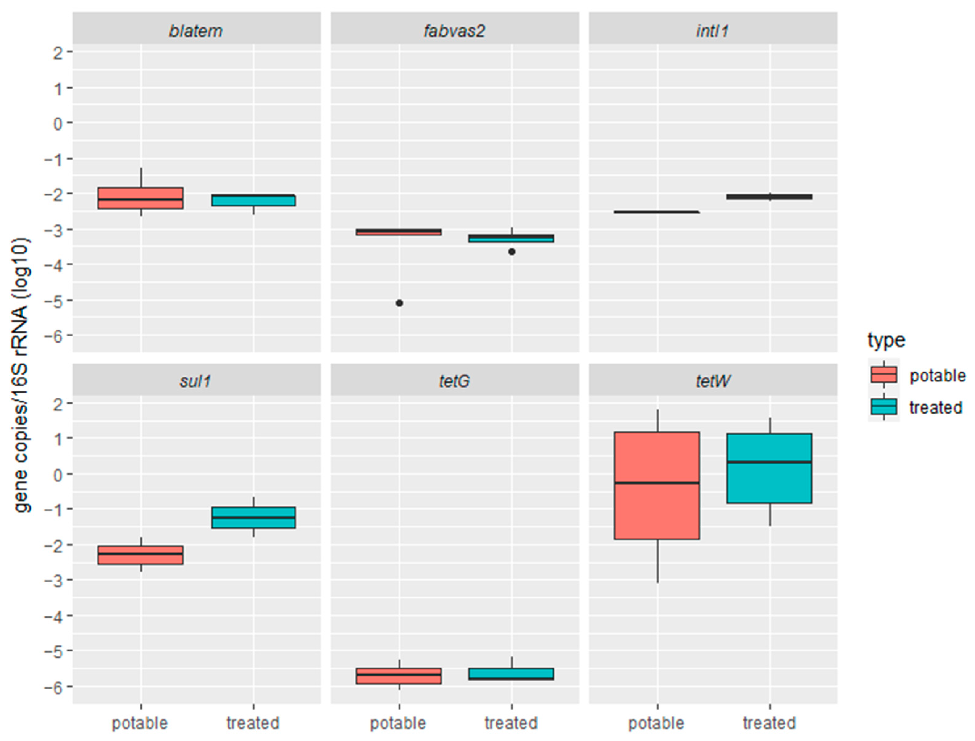 Antibiotics 13 00315 g006
